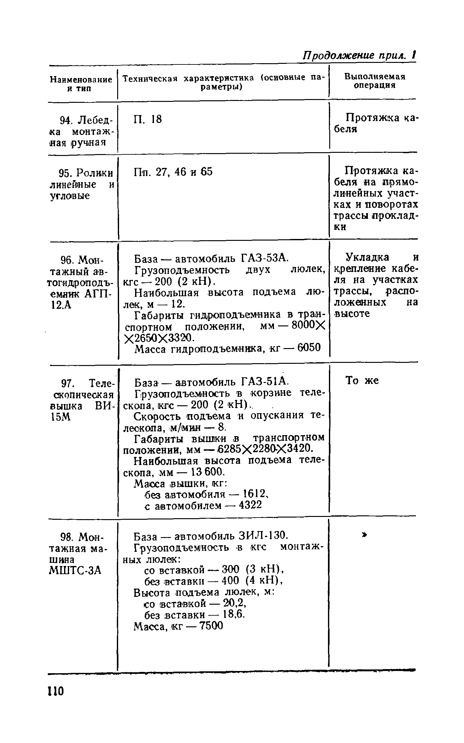 СН 85-74