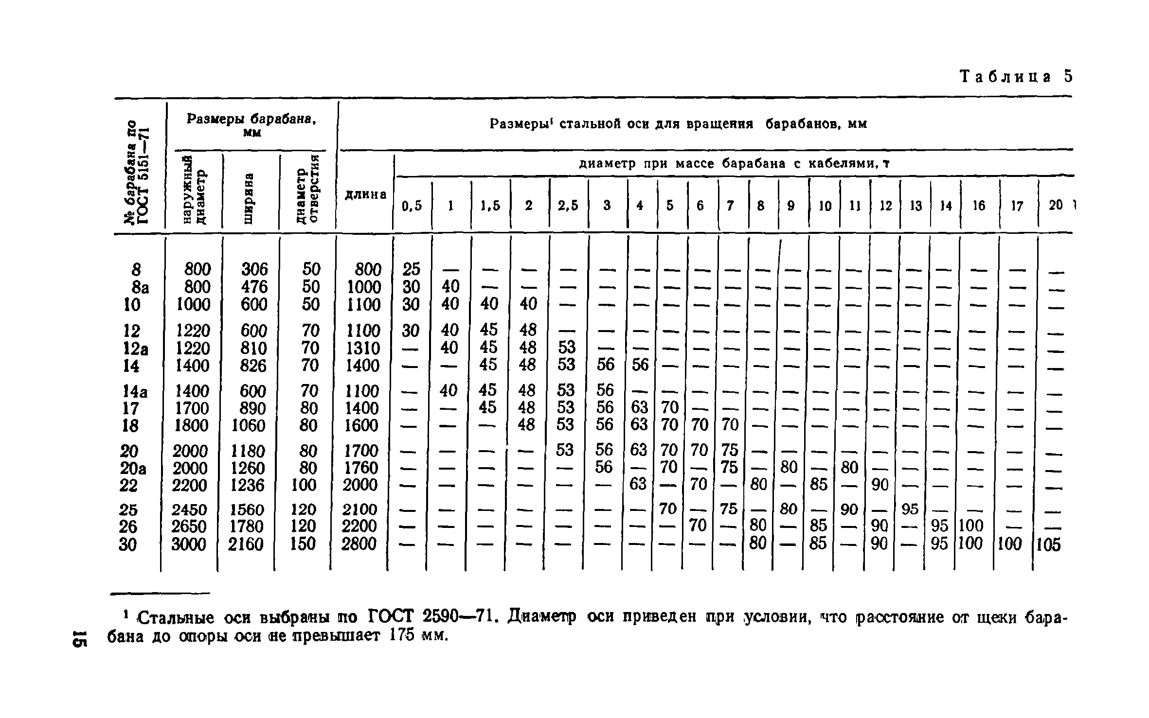 СН 85-74