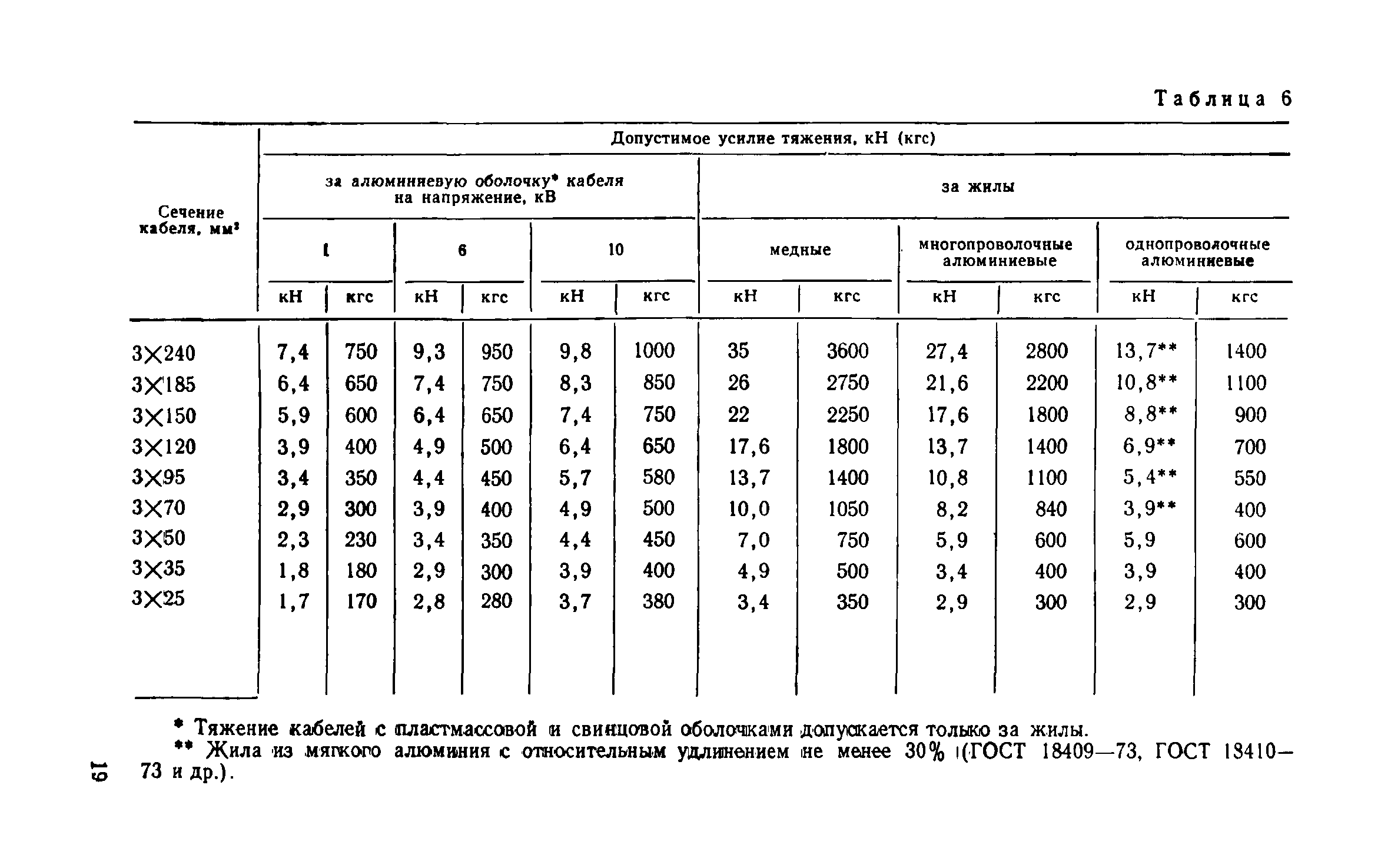 СН 85-74