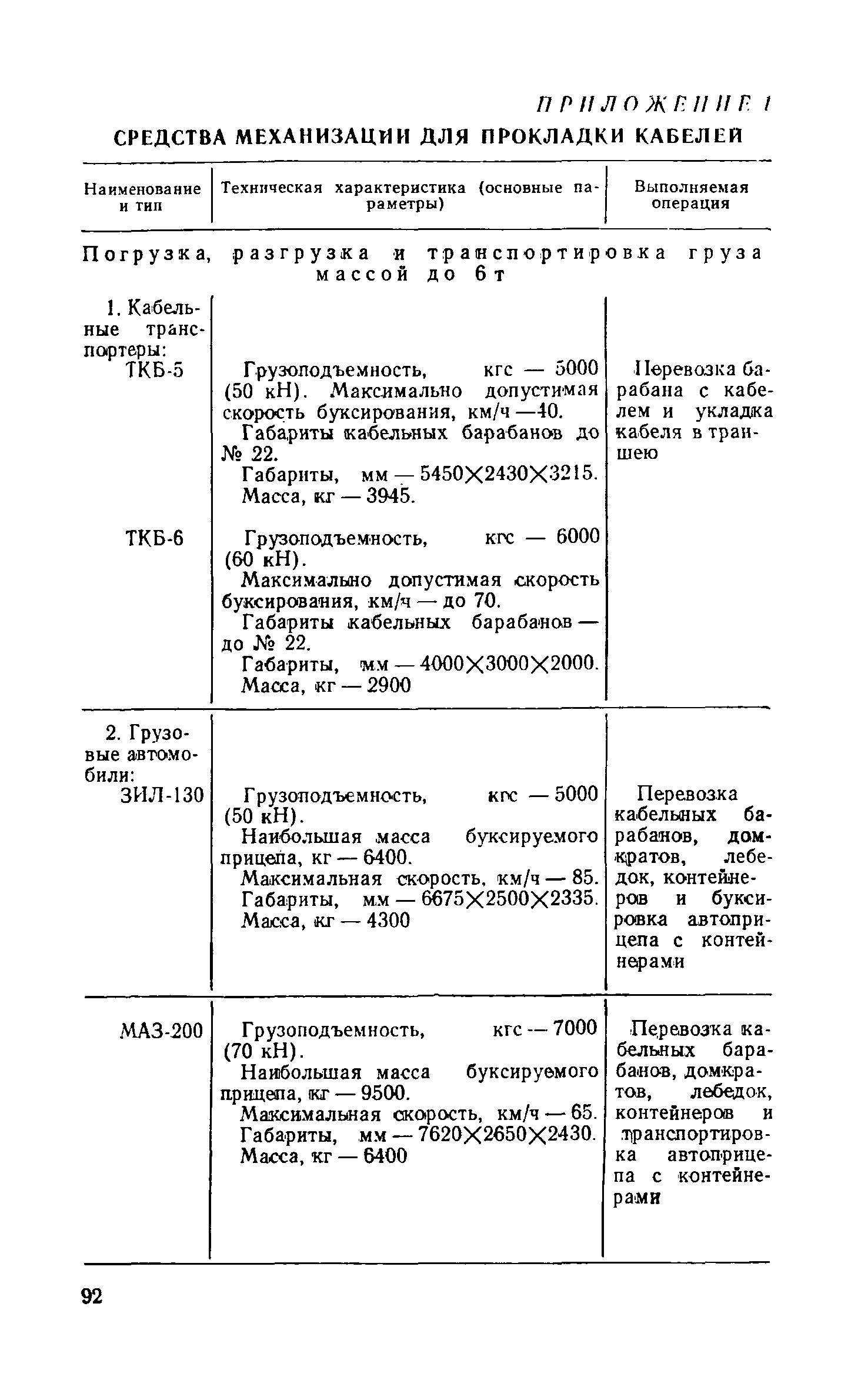 СН 85-74