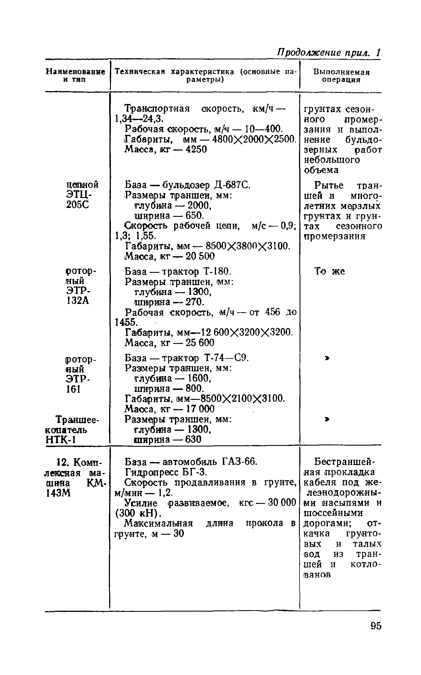 СН 85-74