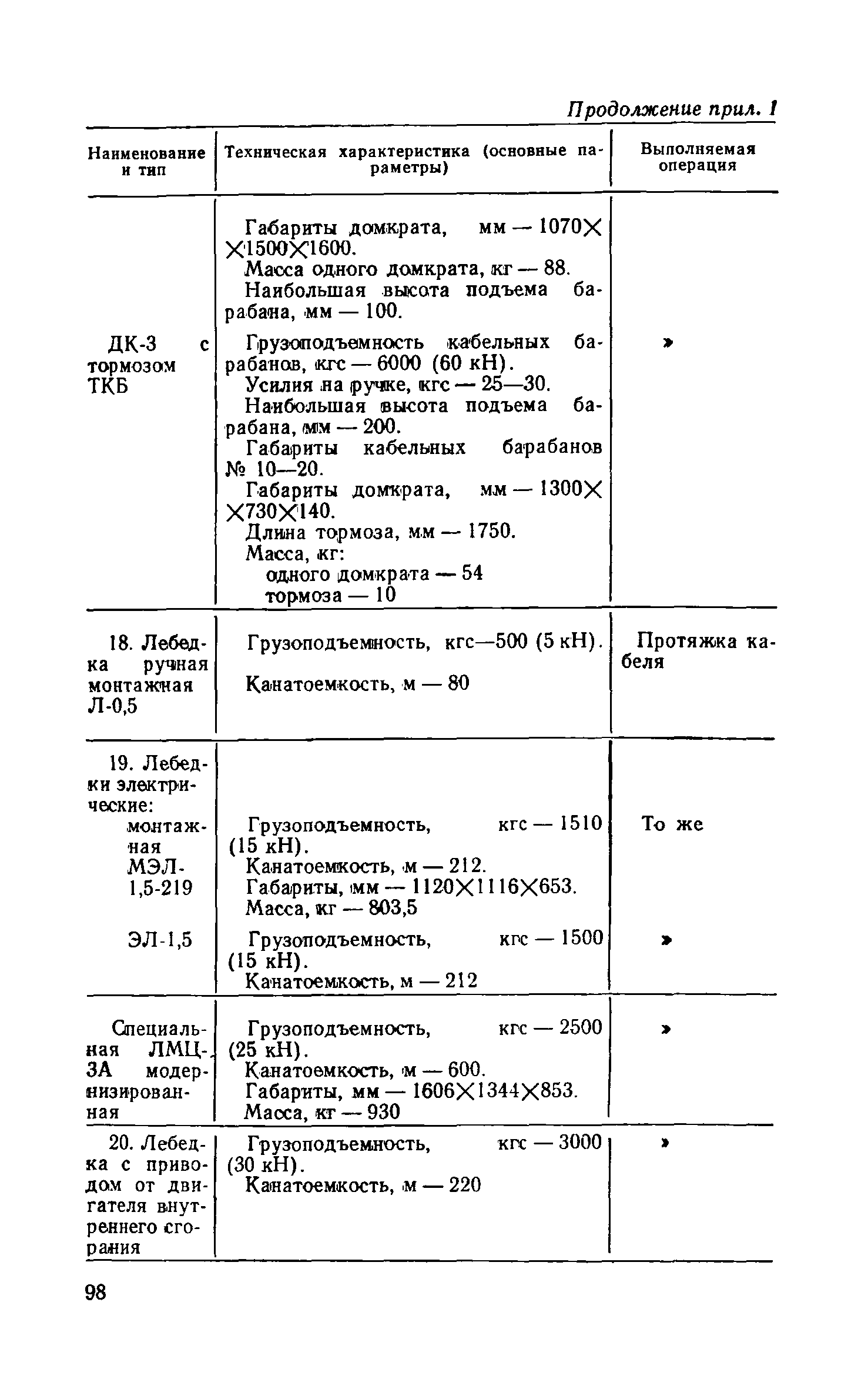 СН 85-74