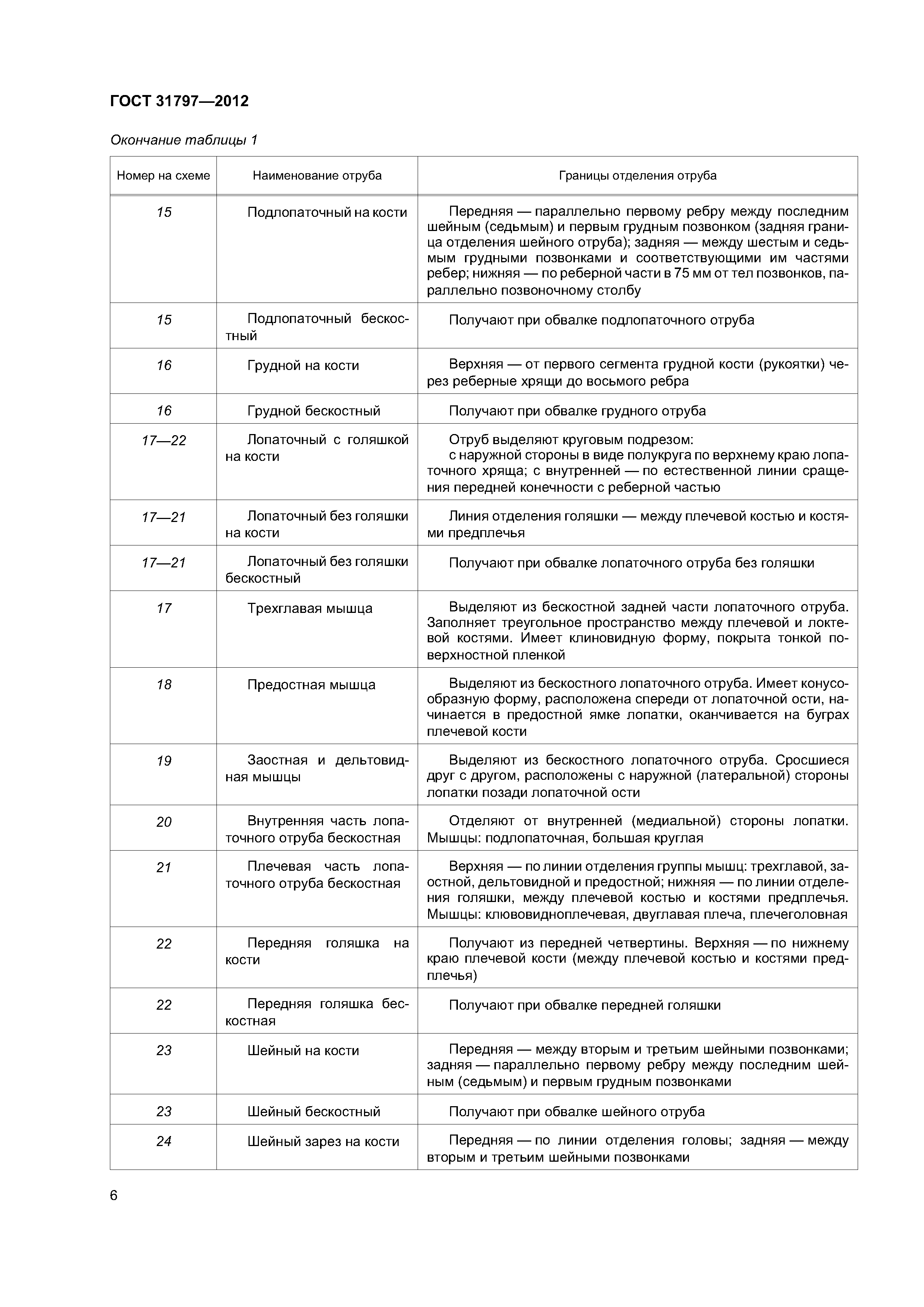 ГОСТ 31797-2012
