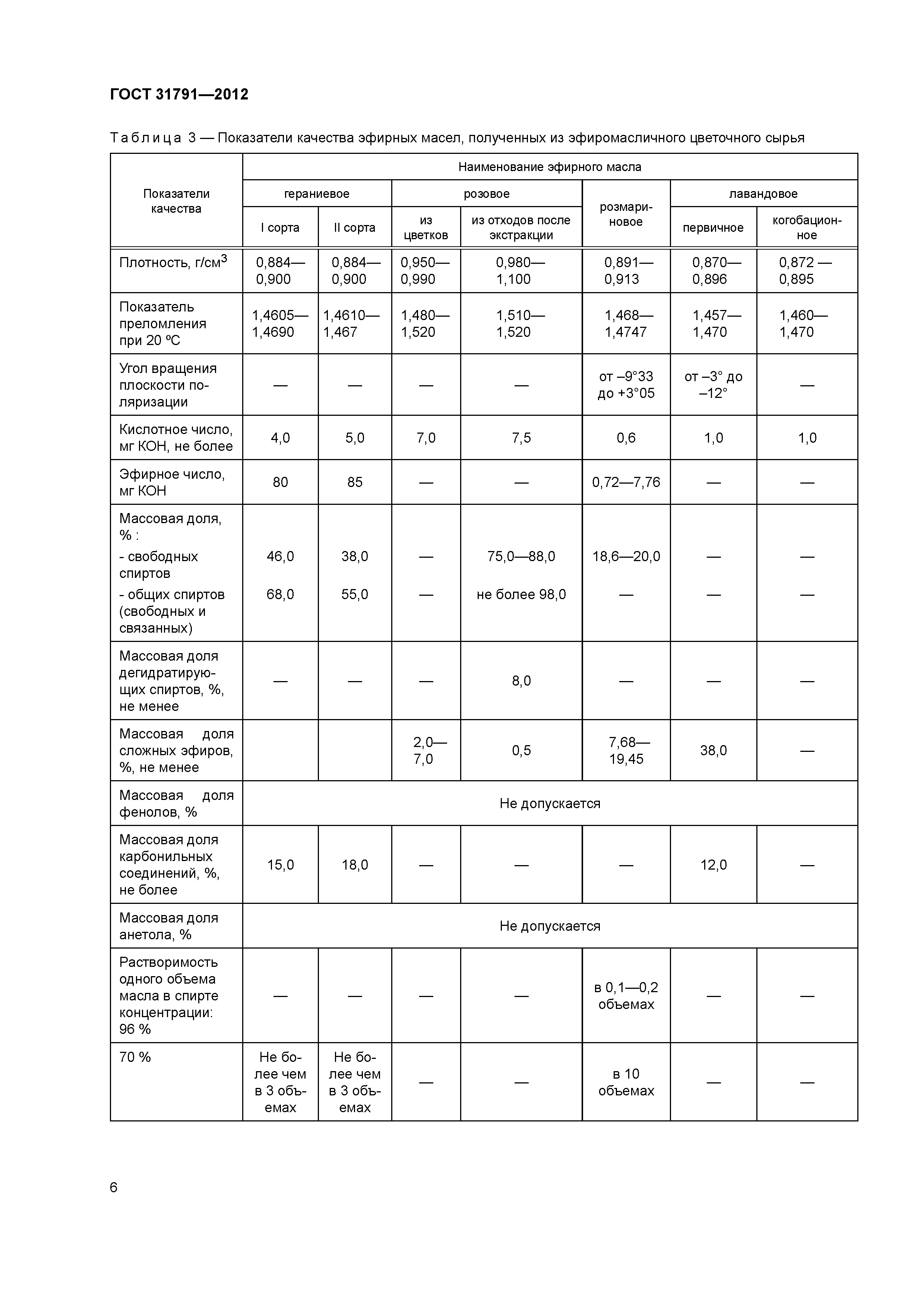 ГОСТ 31791-2012