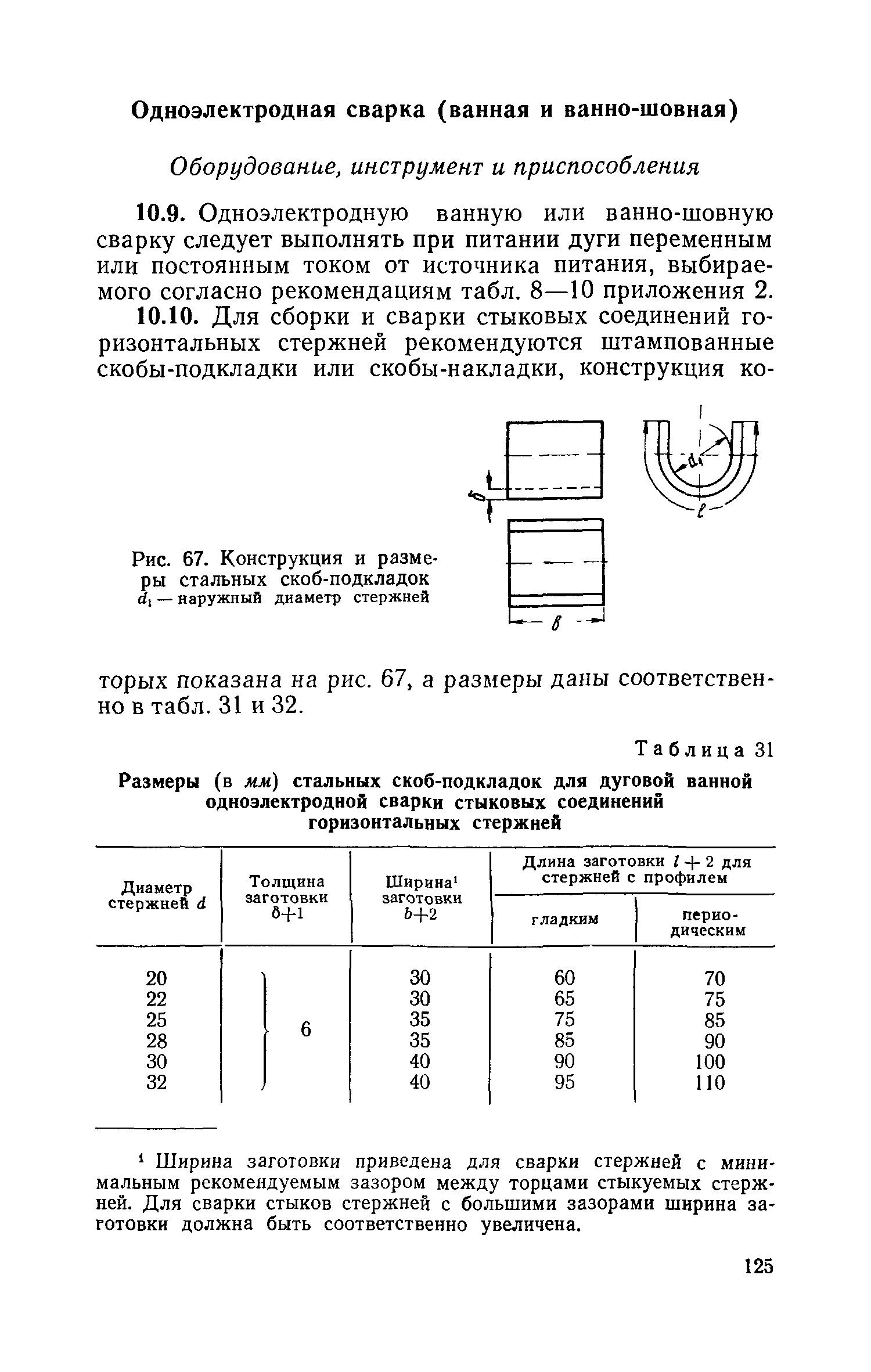 СН 393-69