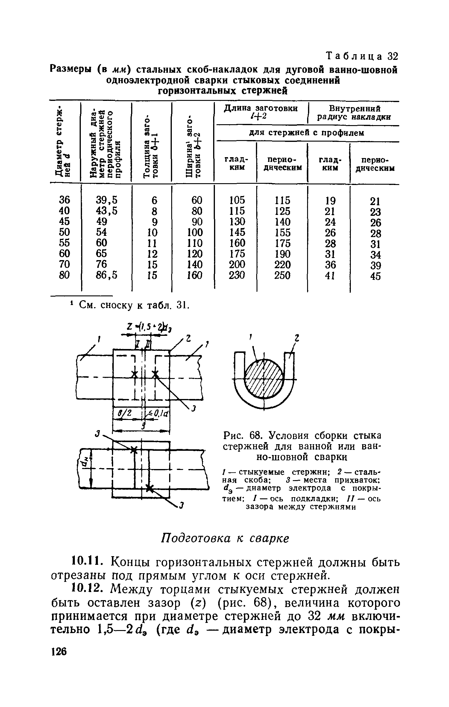 СН 393-69