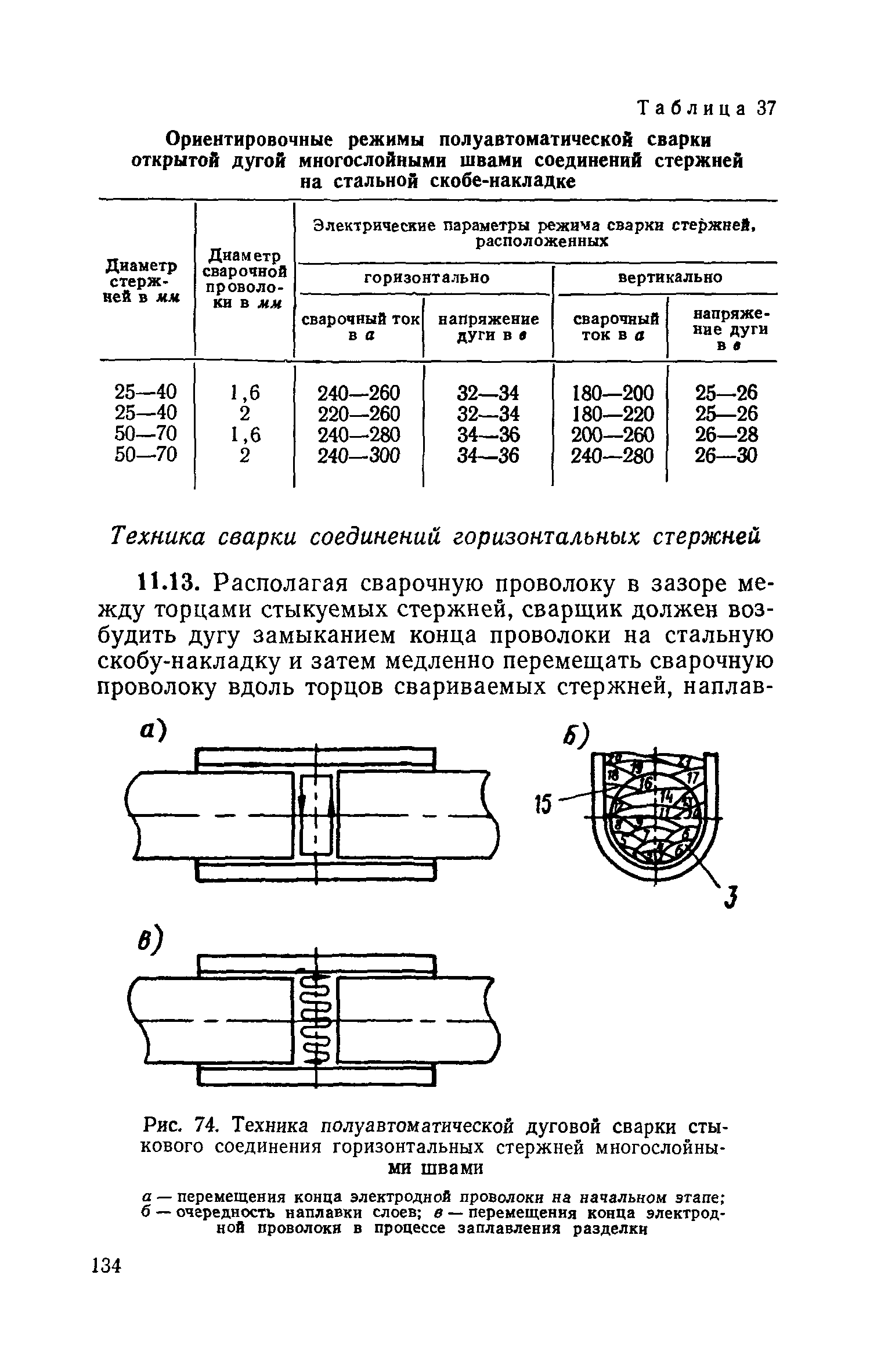 СН 393-69