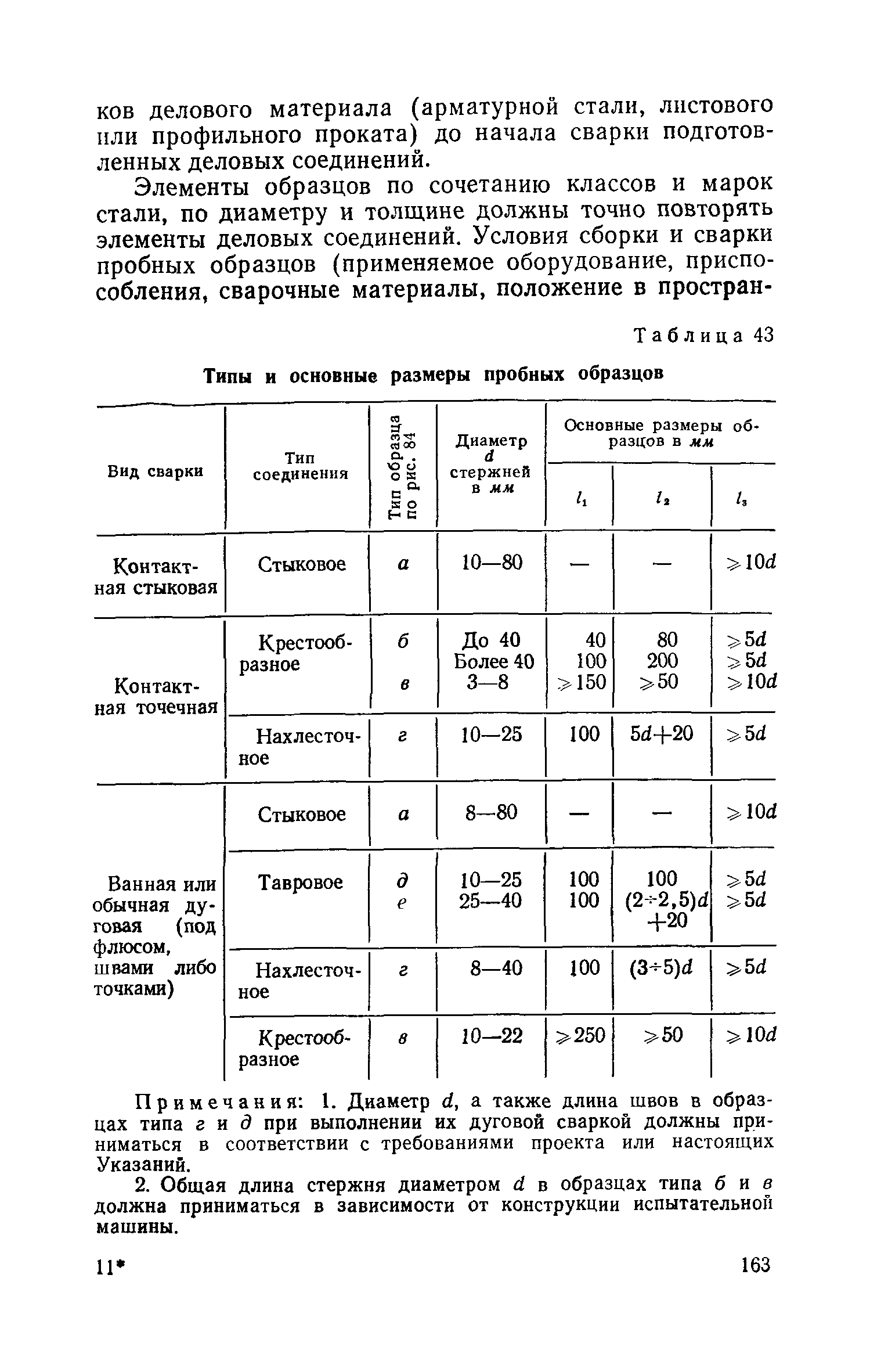 СН 393-69