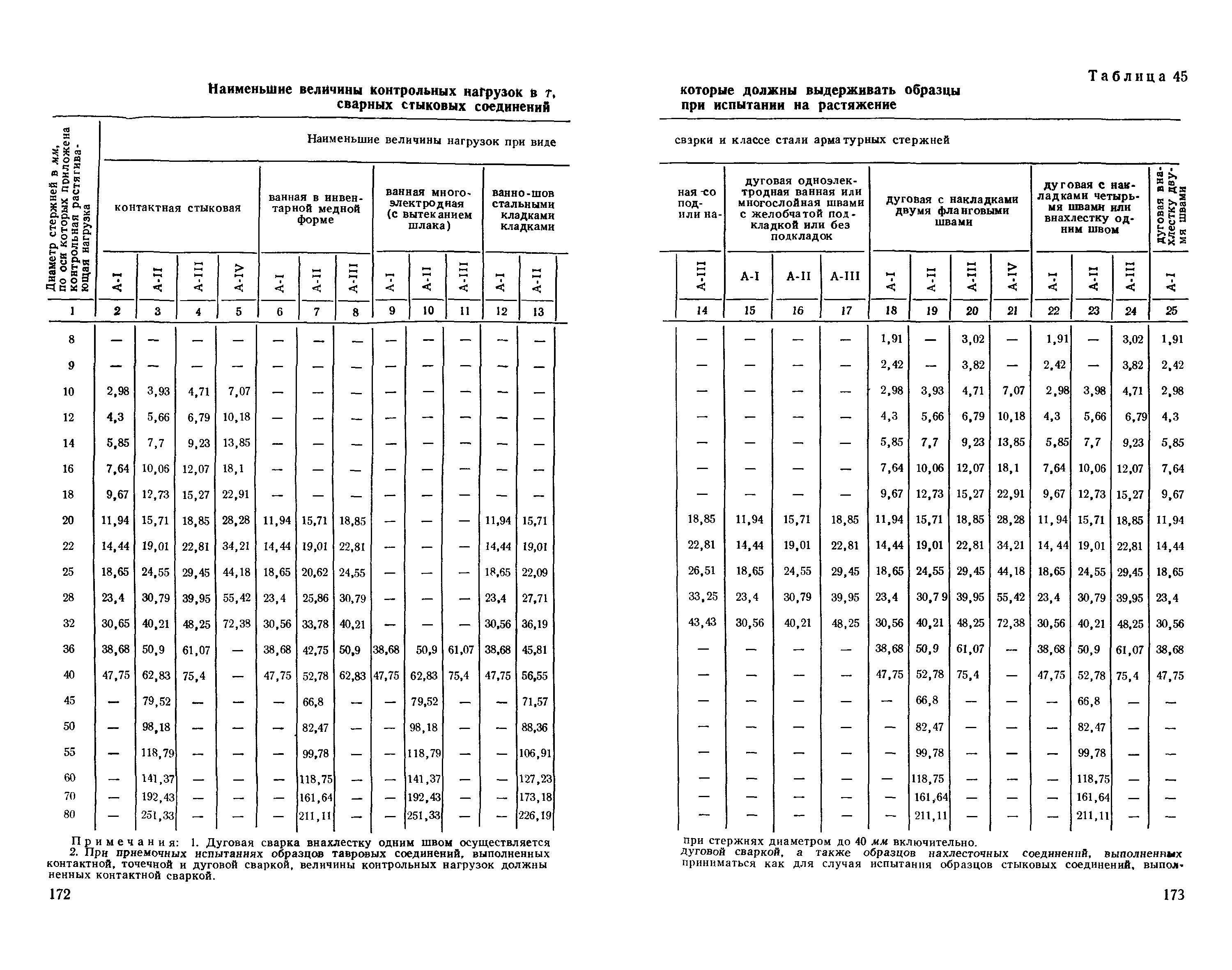 СН 393-69