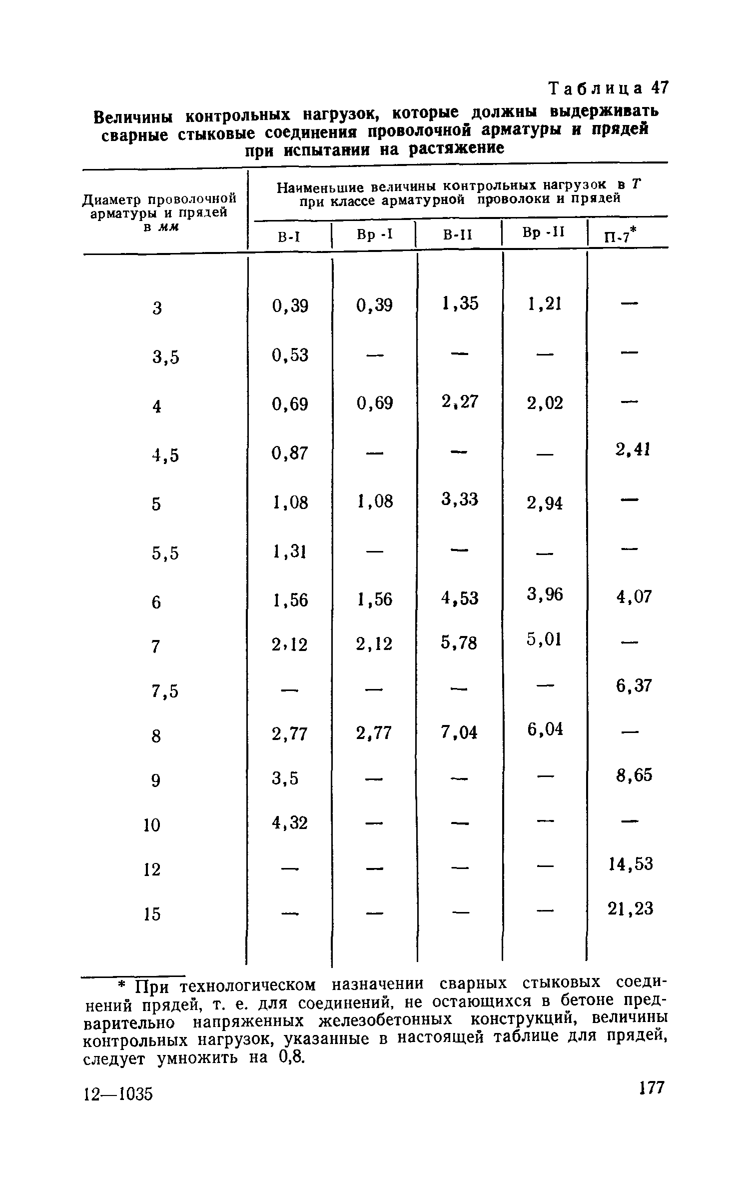СН 393-69