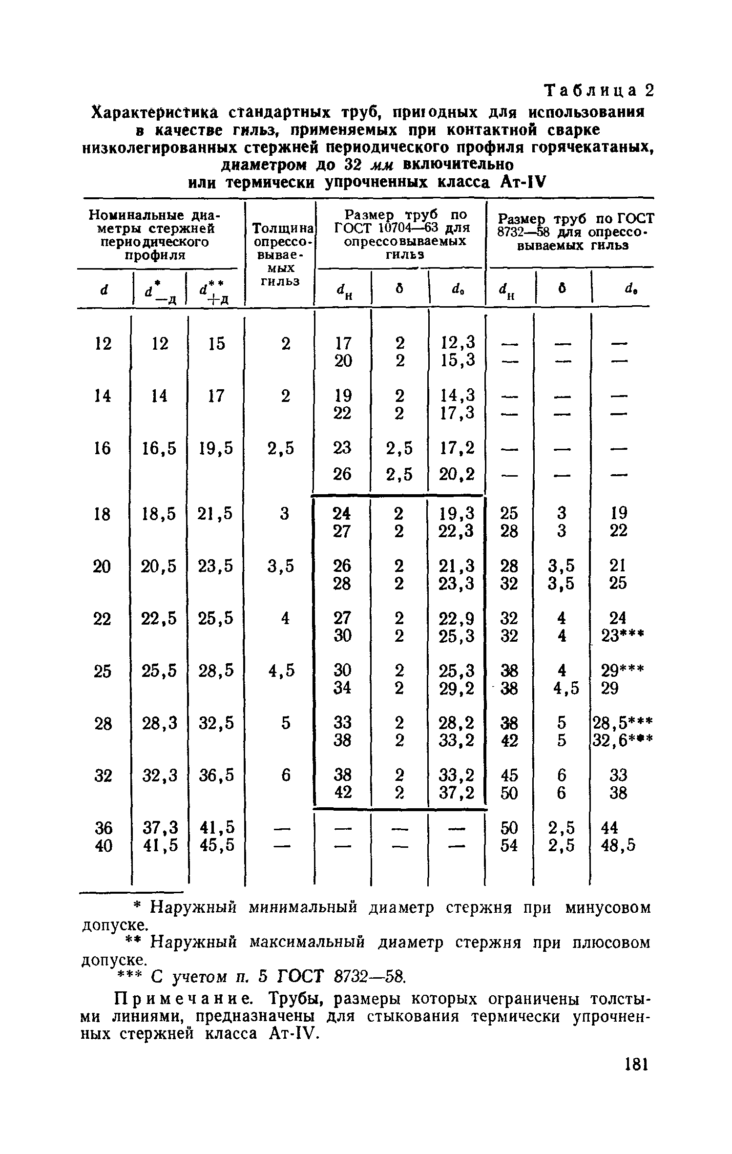 СН 393-69