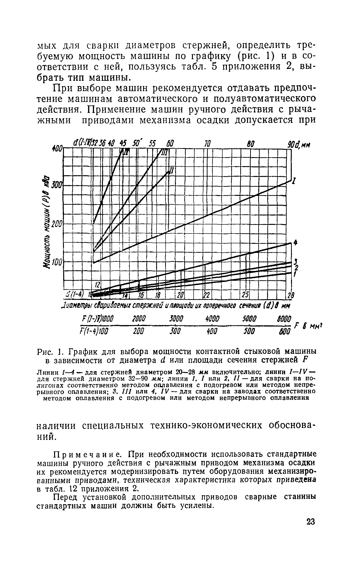 СН 393-69