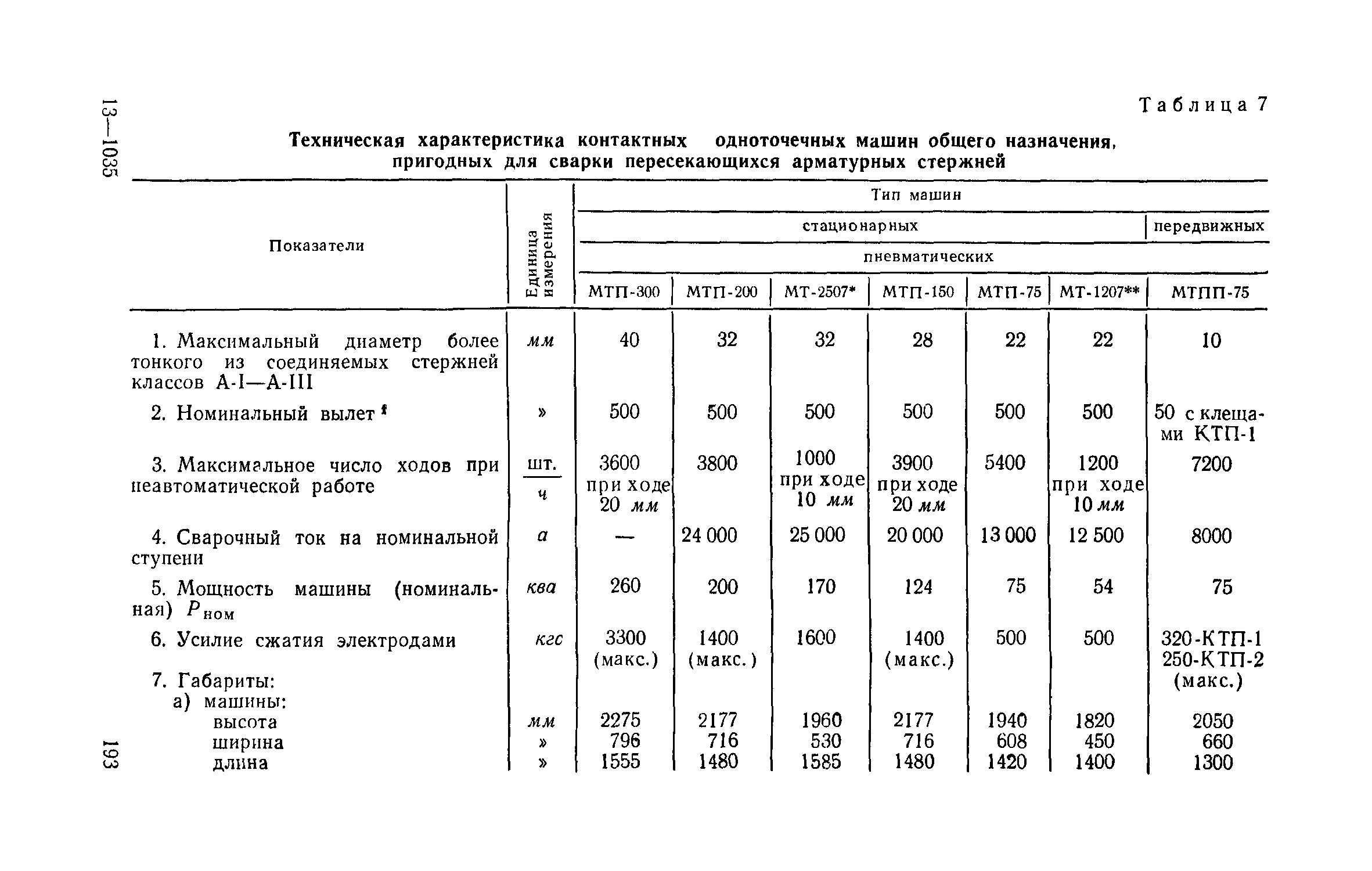 СН 393-69