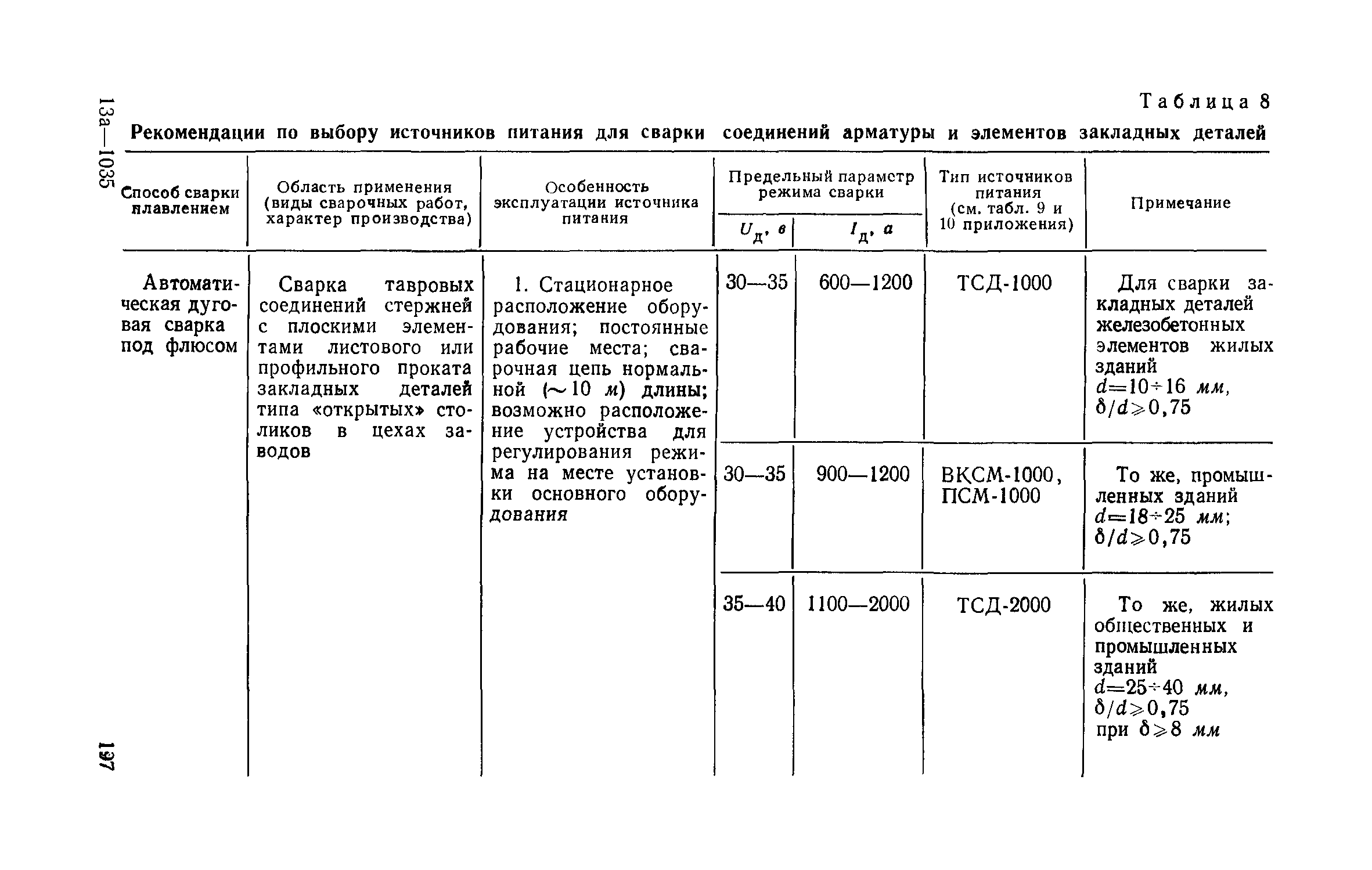 СН 393-69