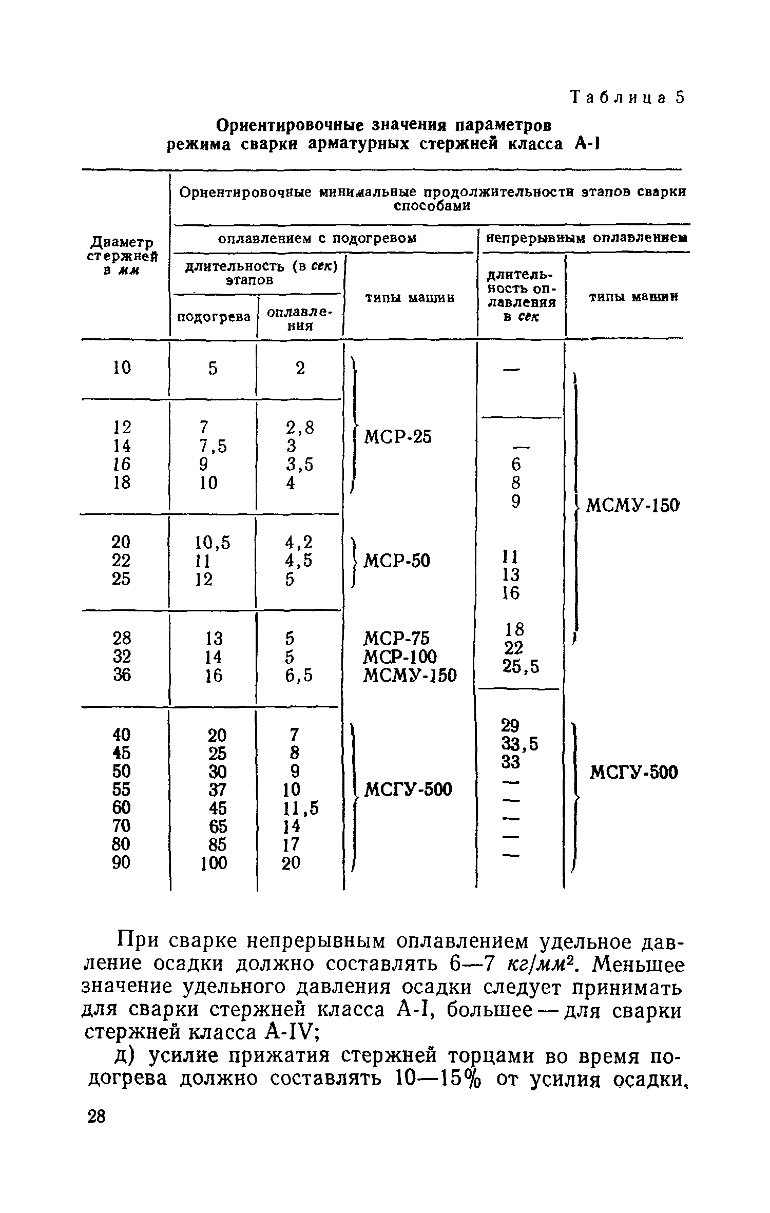 СН 393-69