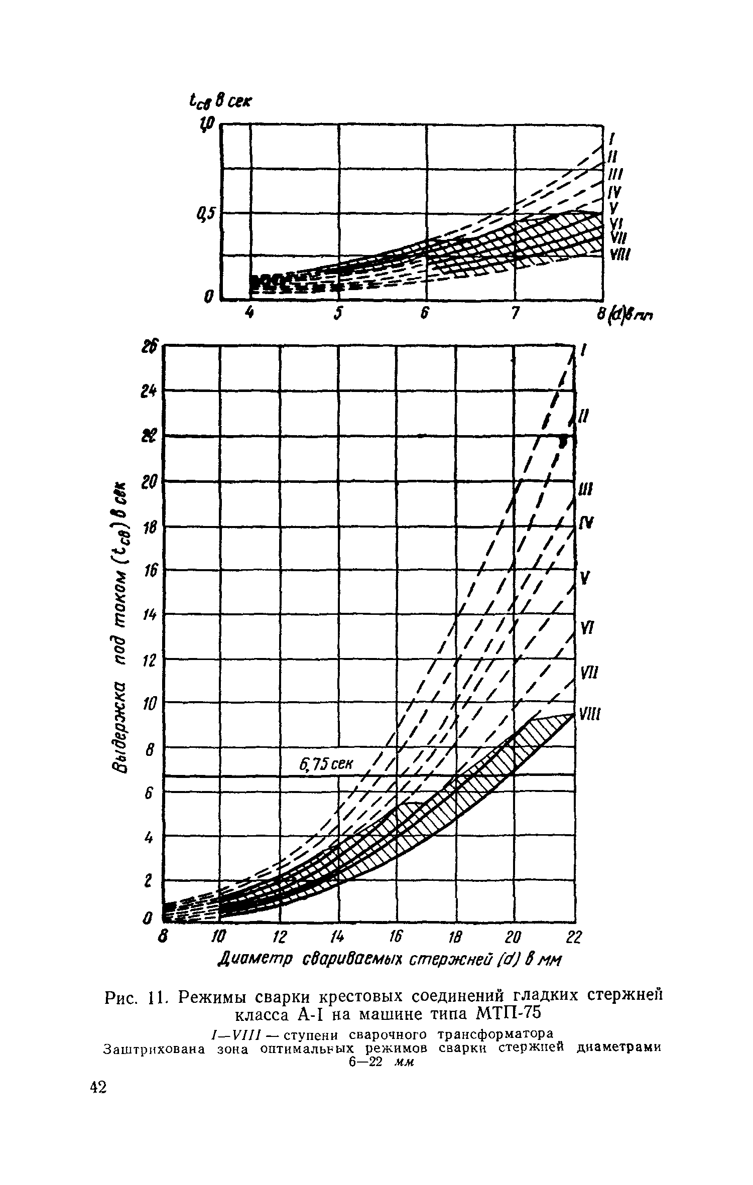 СН 393-69