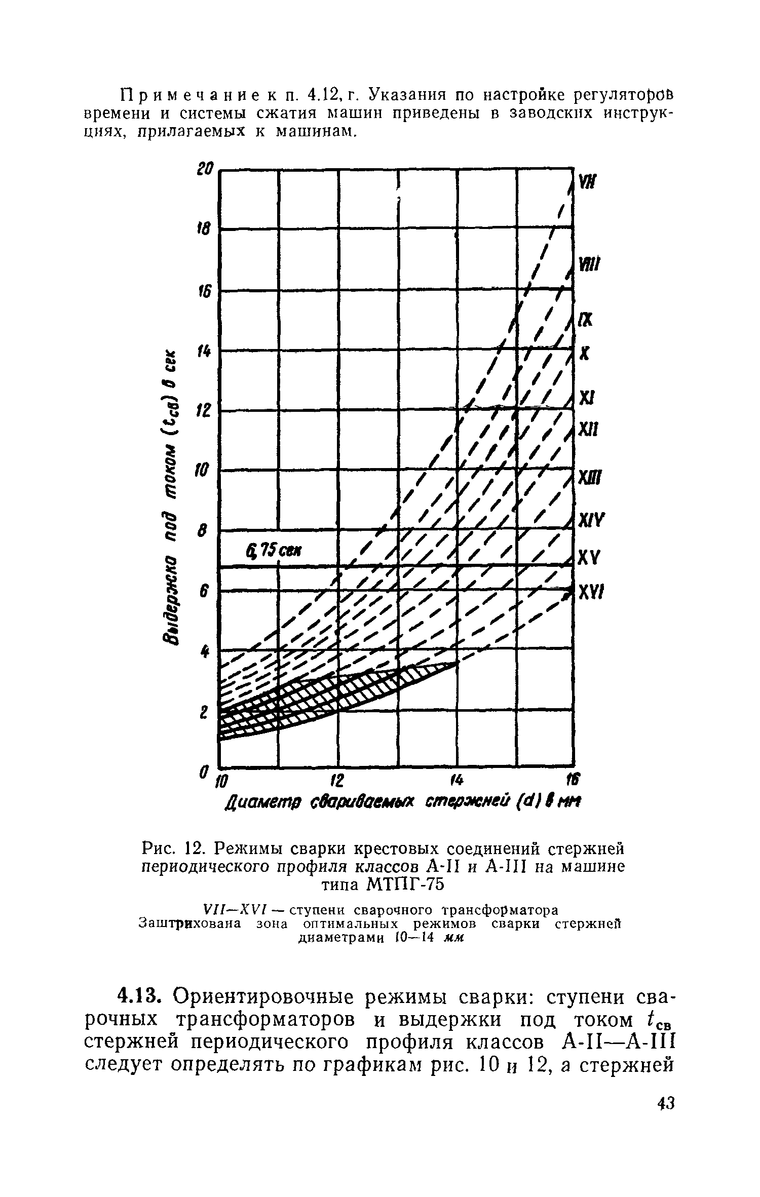 СН 393-69