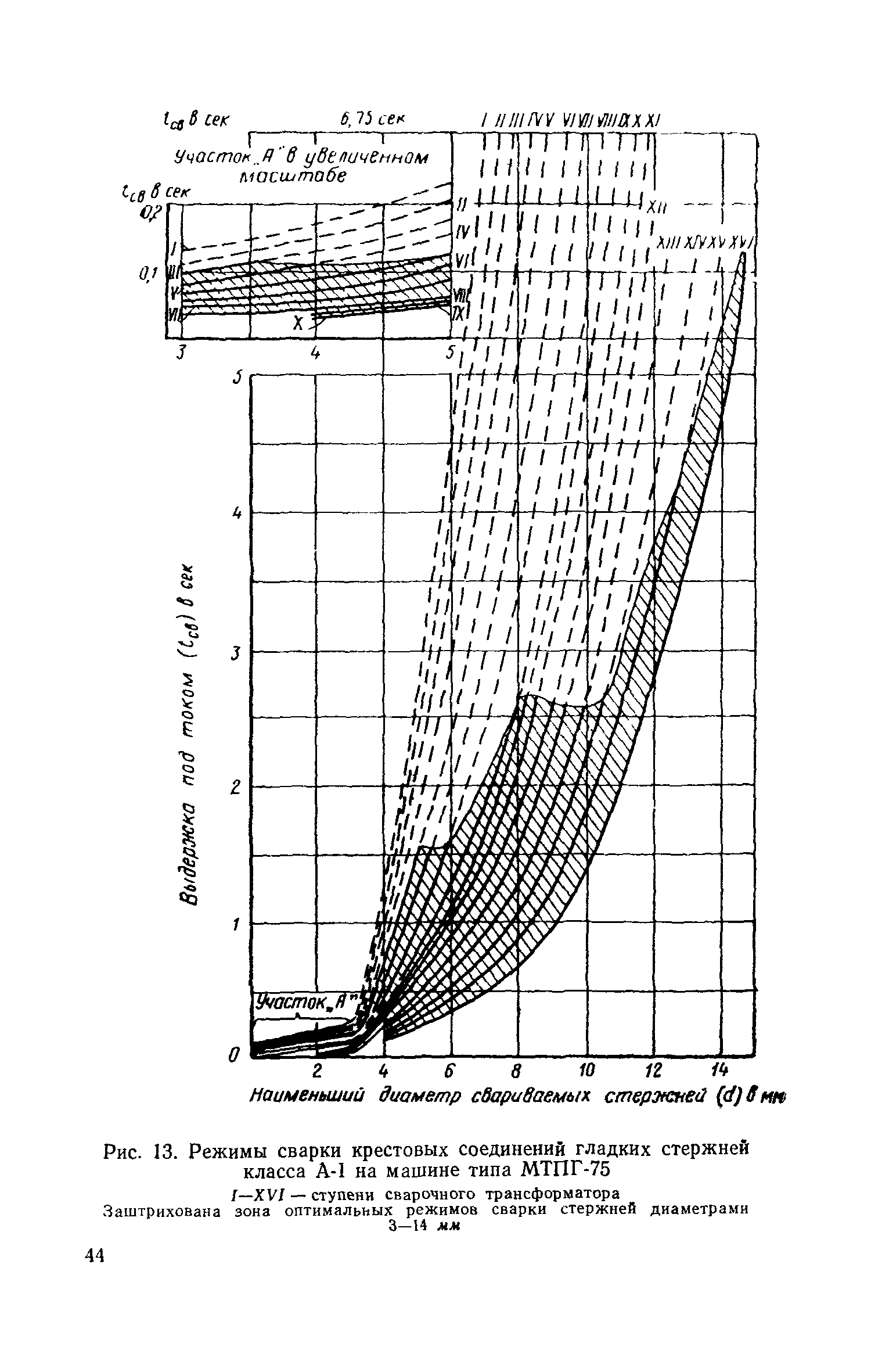 СН 393-69