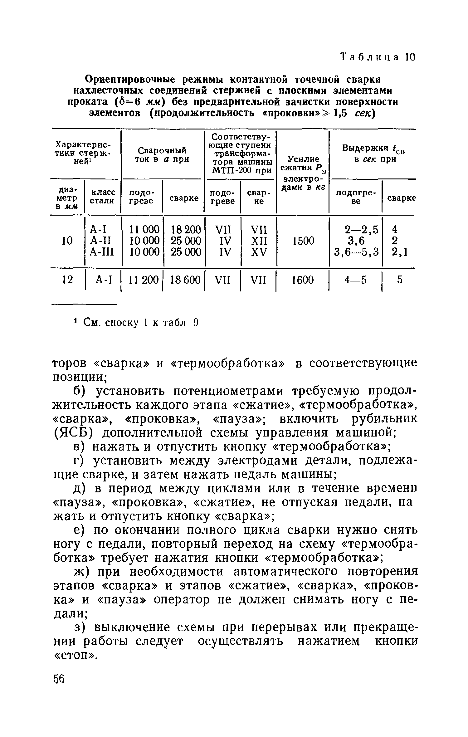 СН 393-69