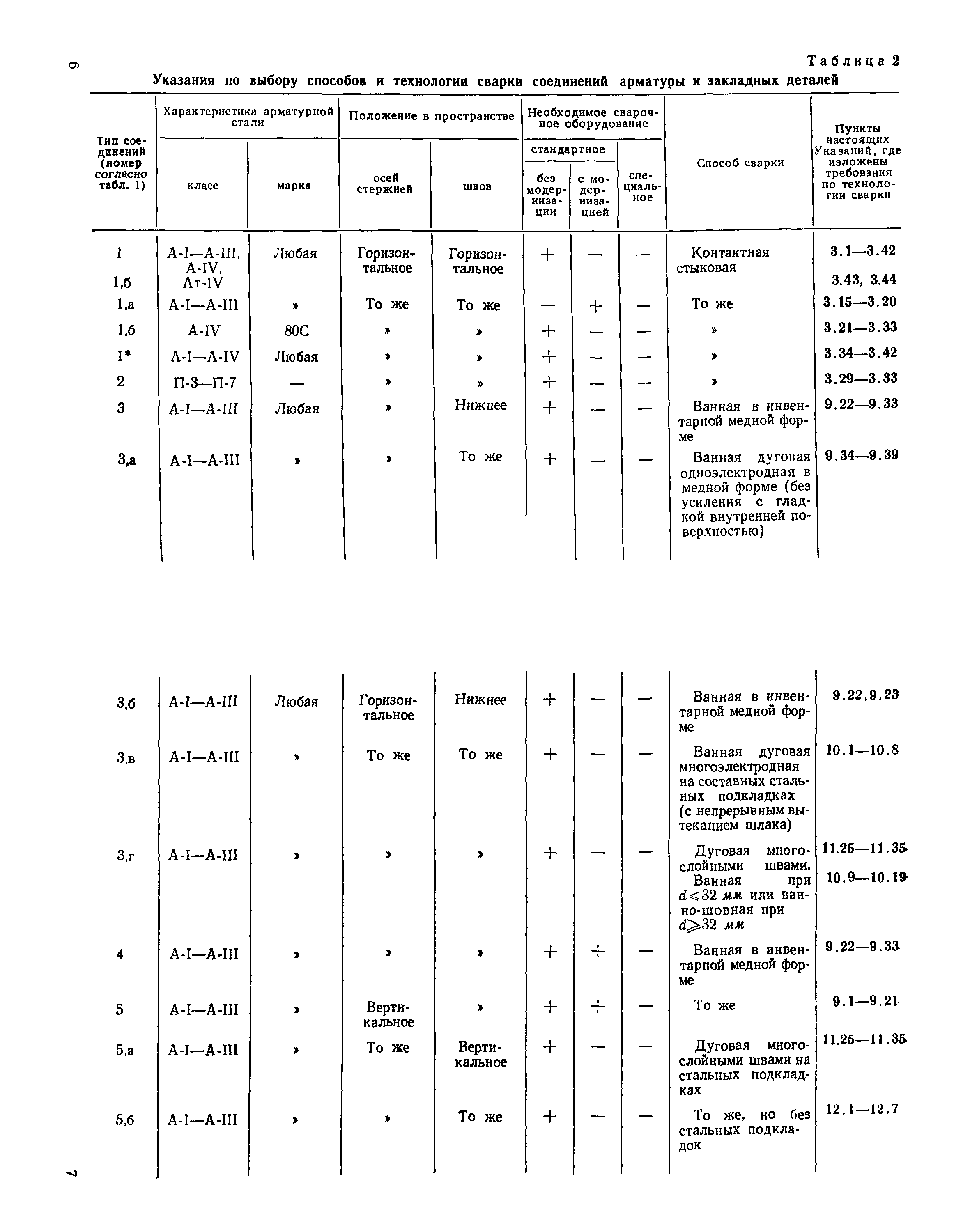 СН 393-69