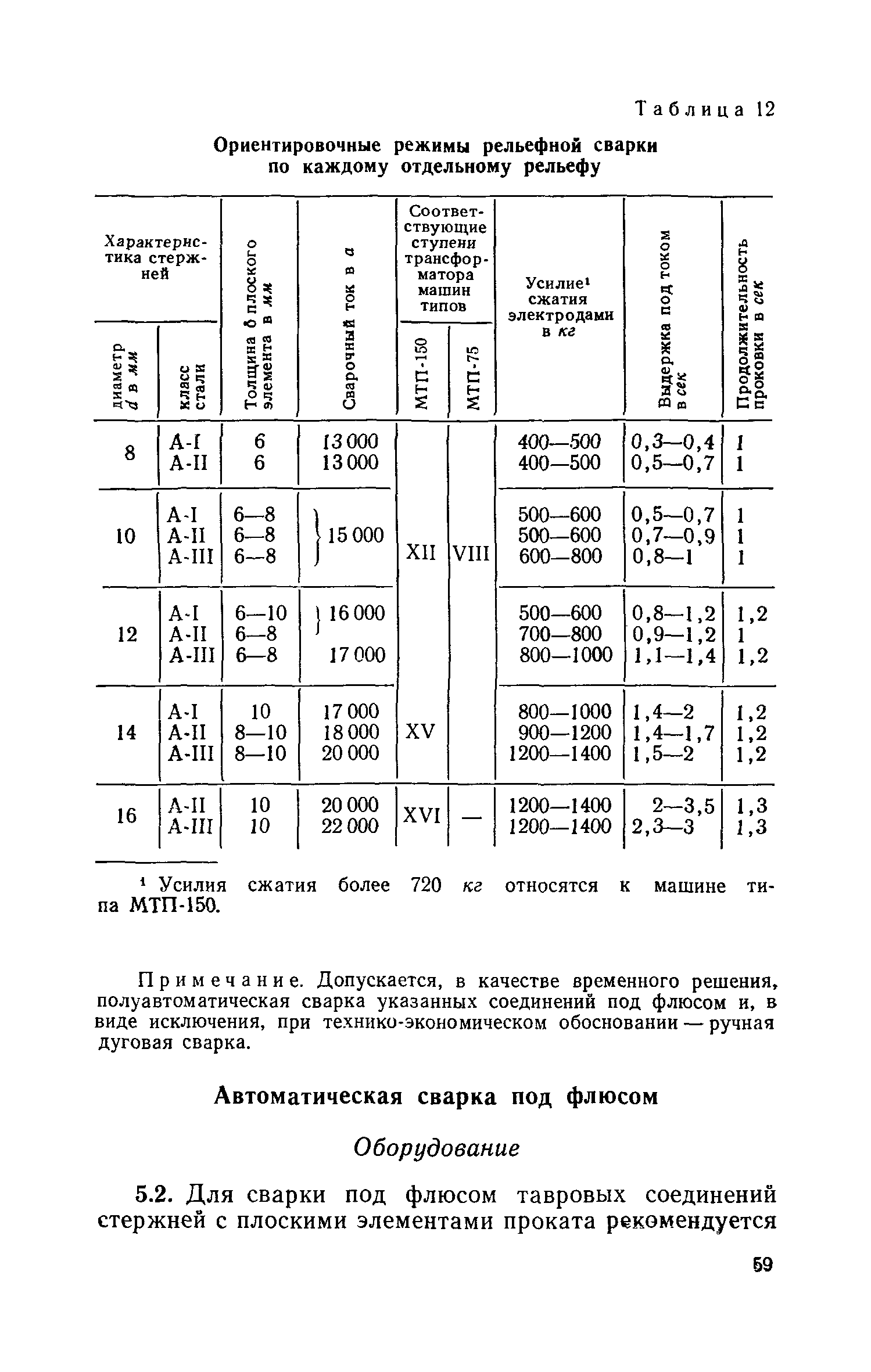 СН 393-69