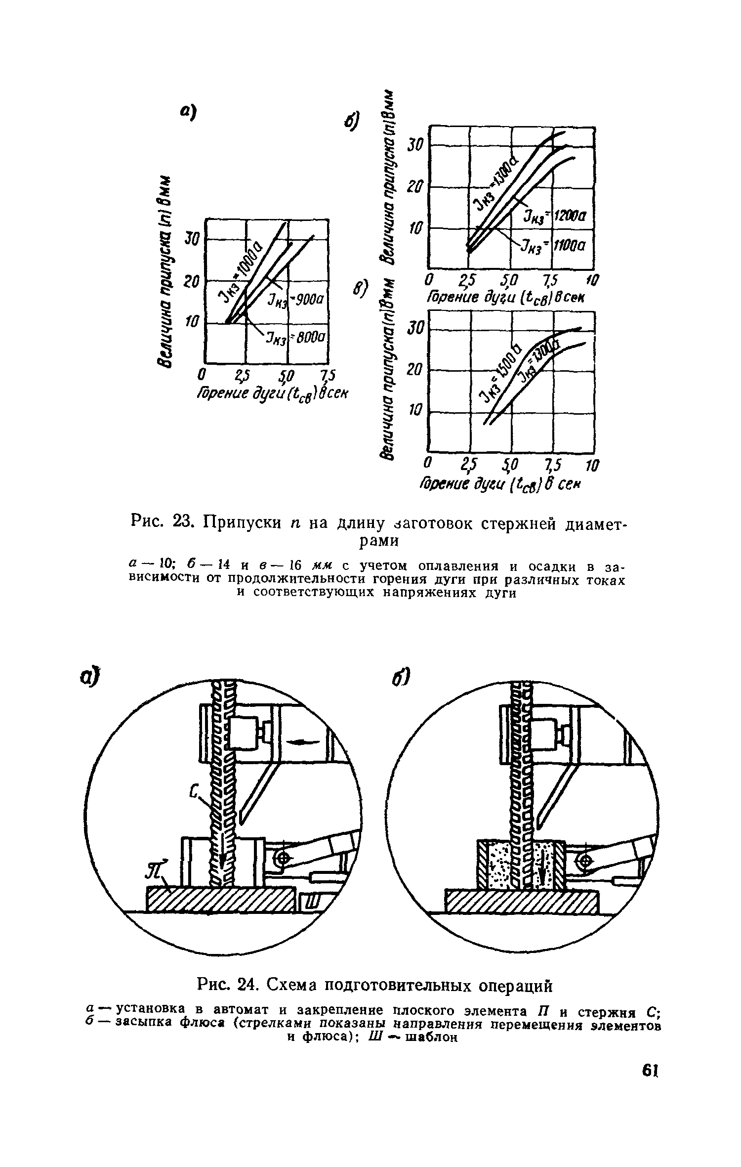 СН 393-69