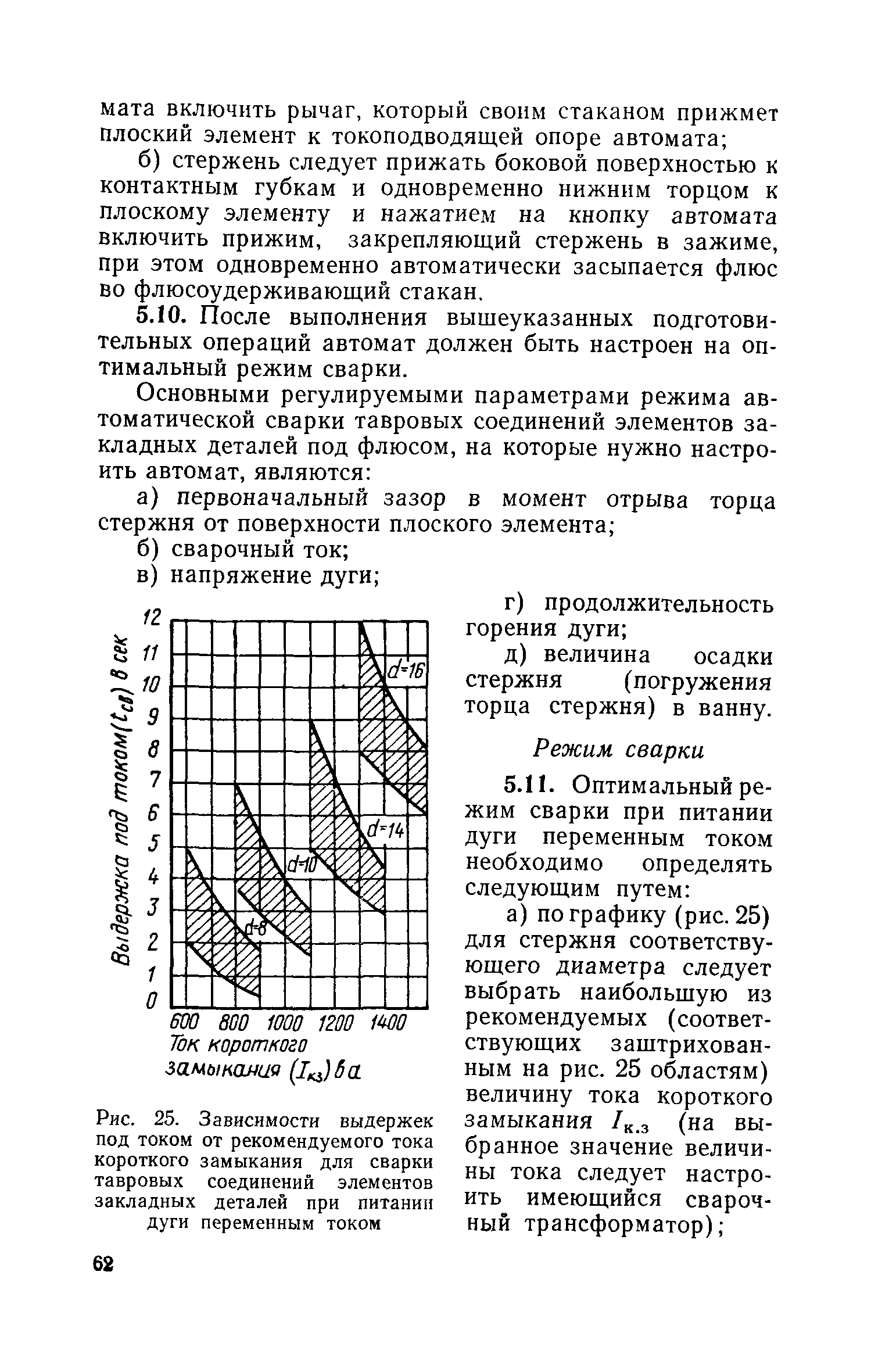 СН 393-69