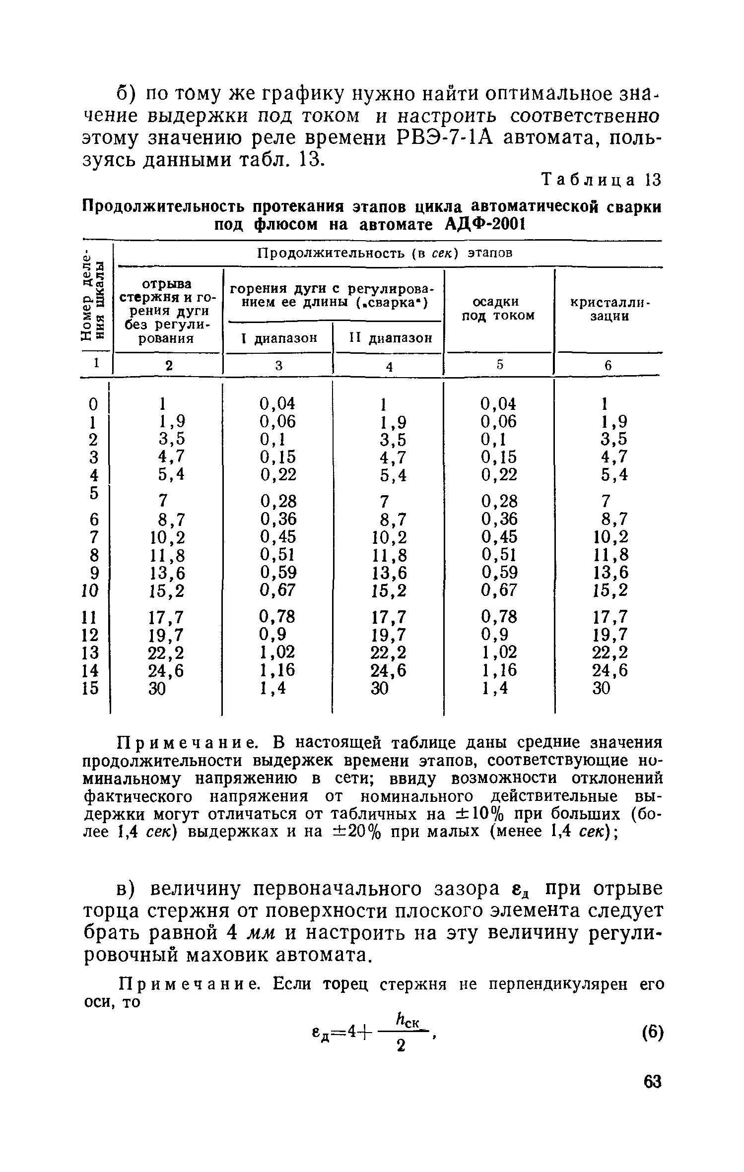 СН 393-69