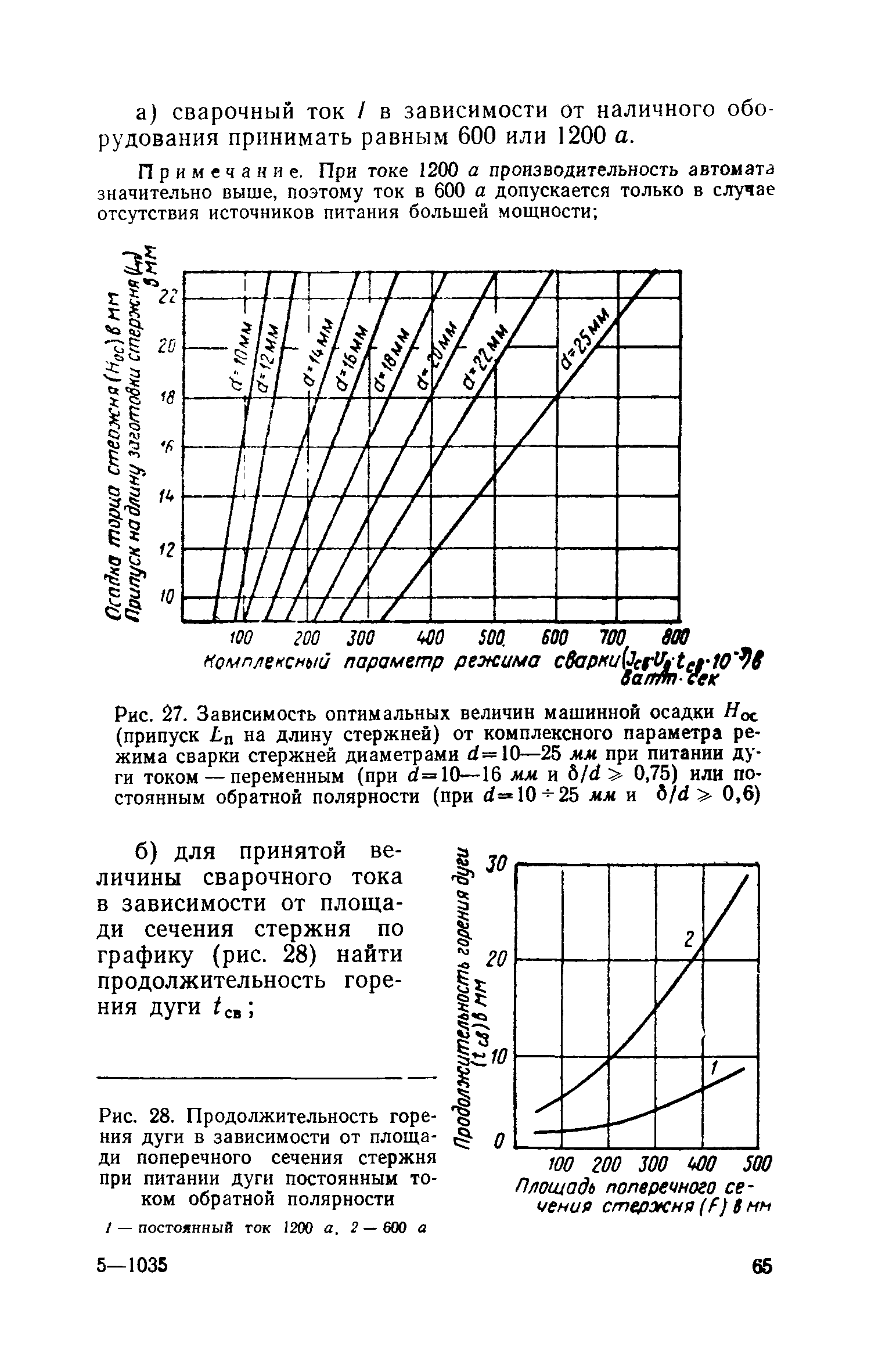 СН 393-69