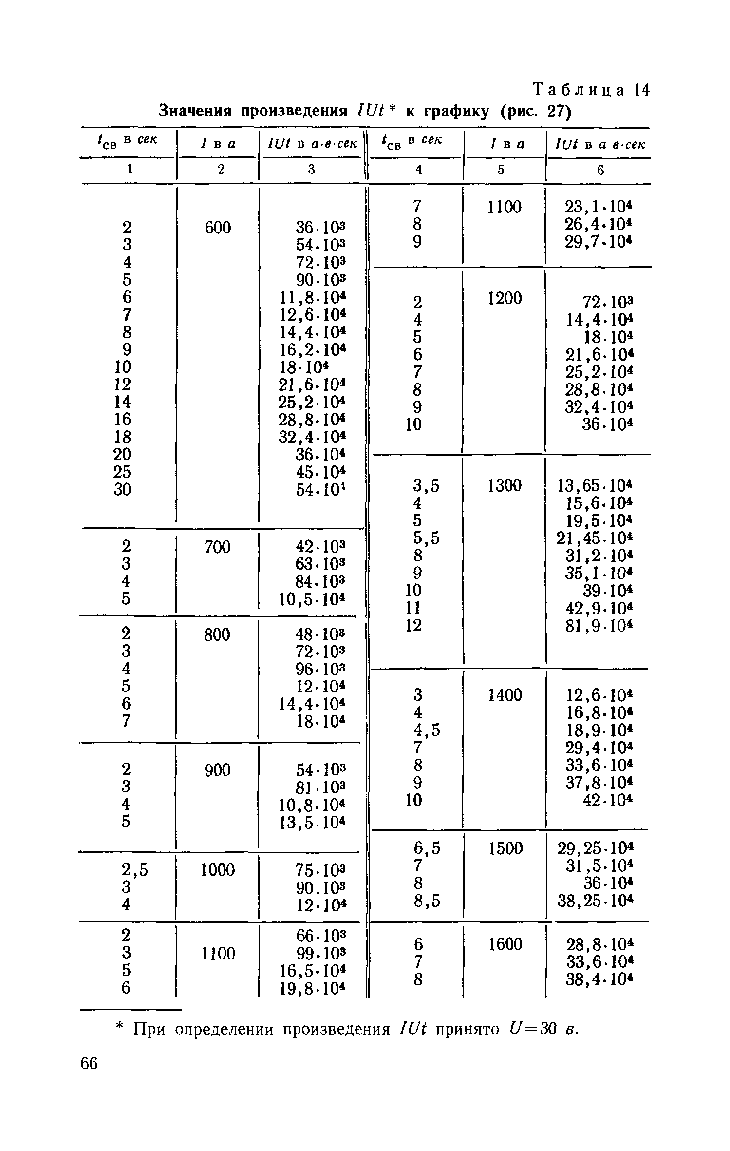 СН 393-69