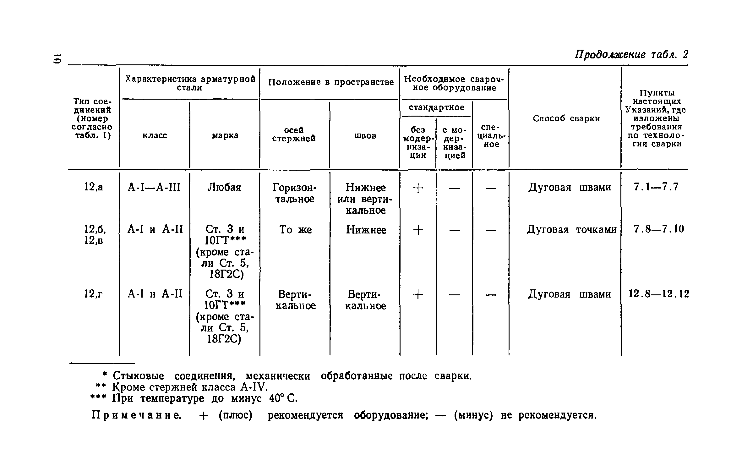 СН 393-69