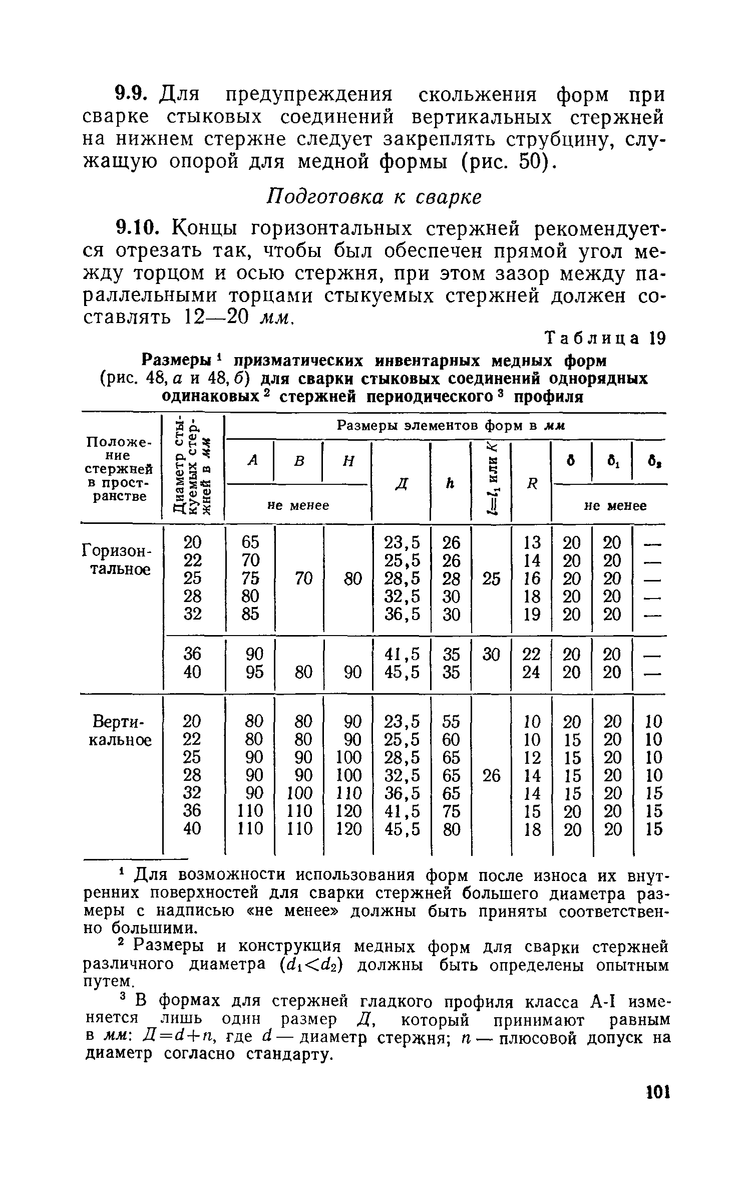 СН 393-69