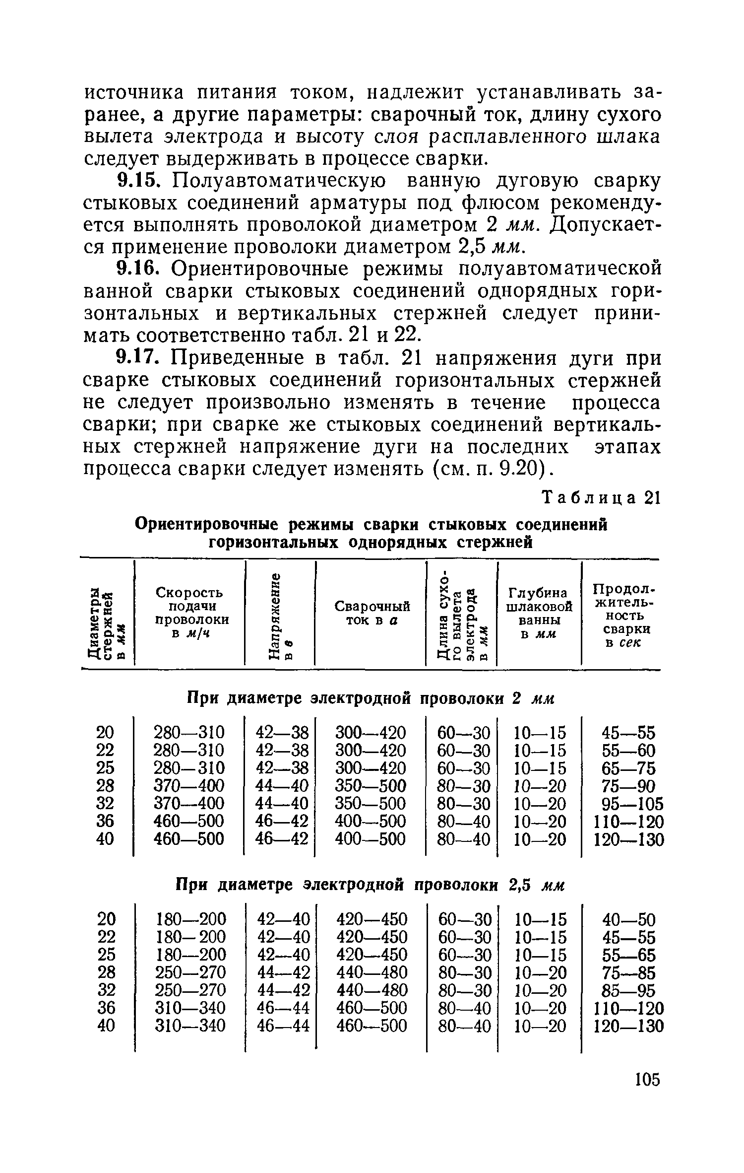 СН 393-69