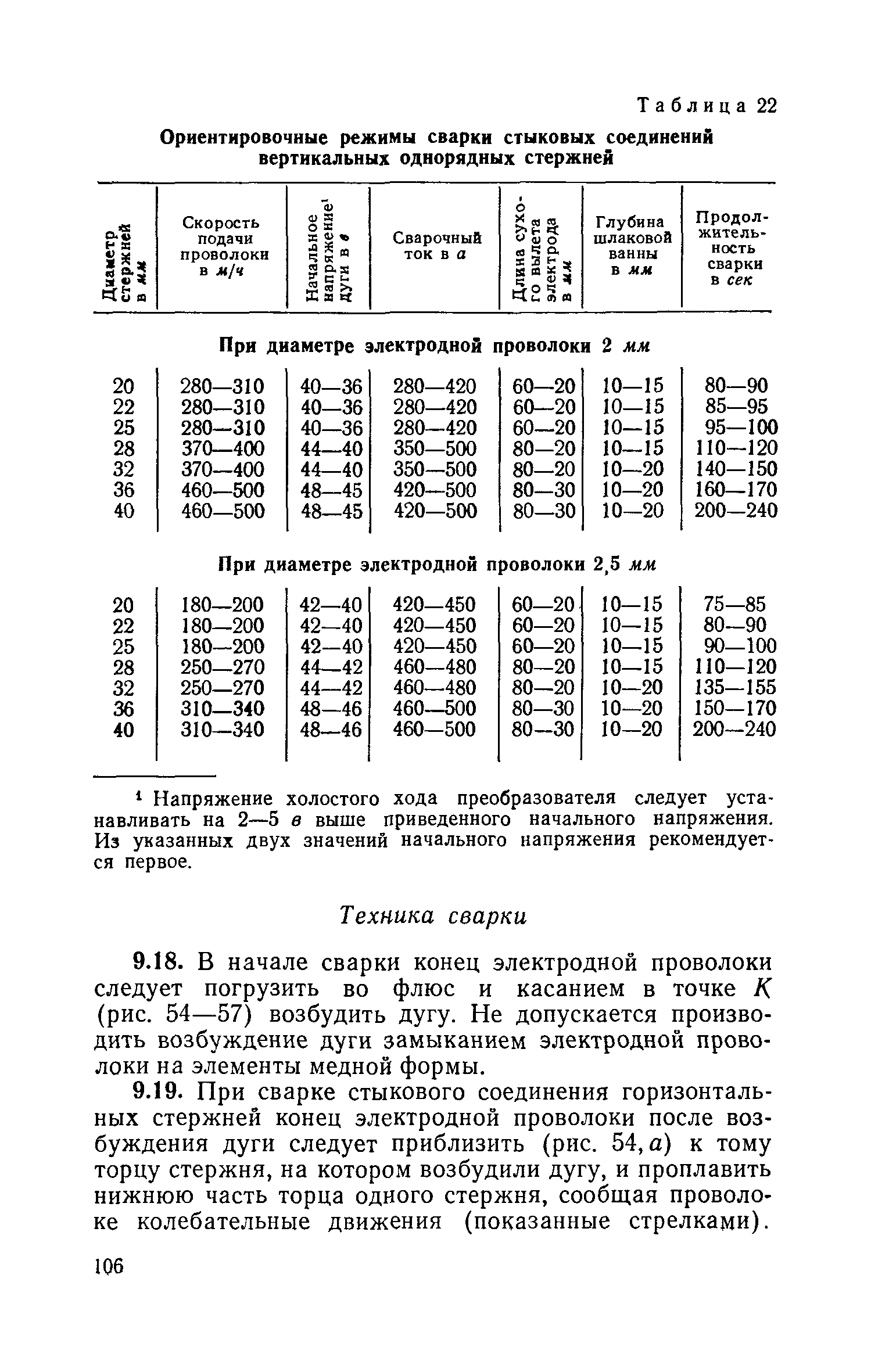 СН 393-69