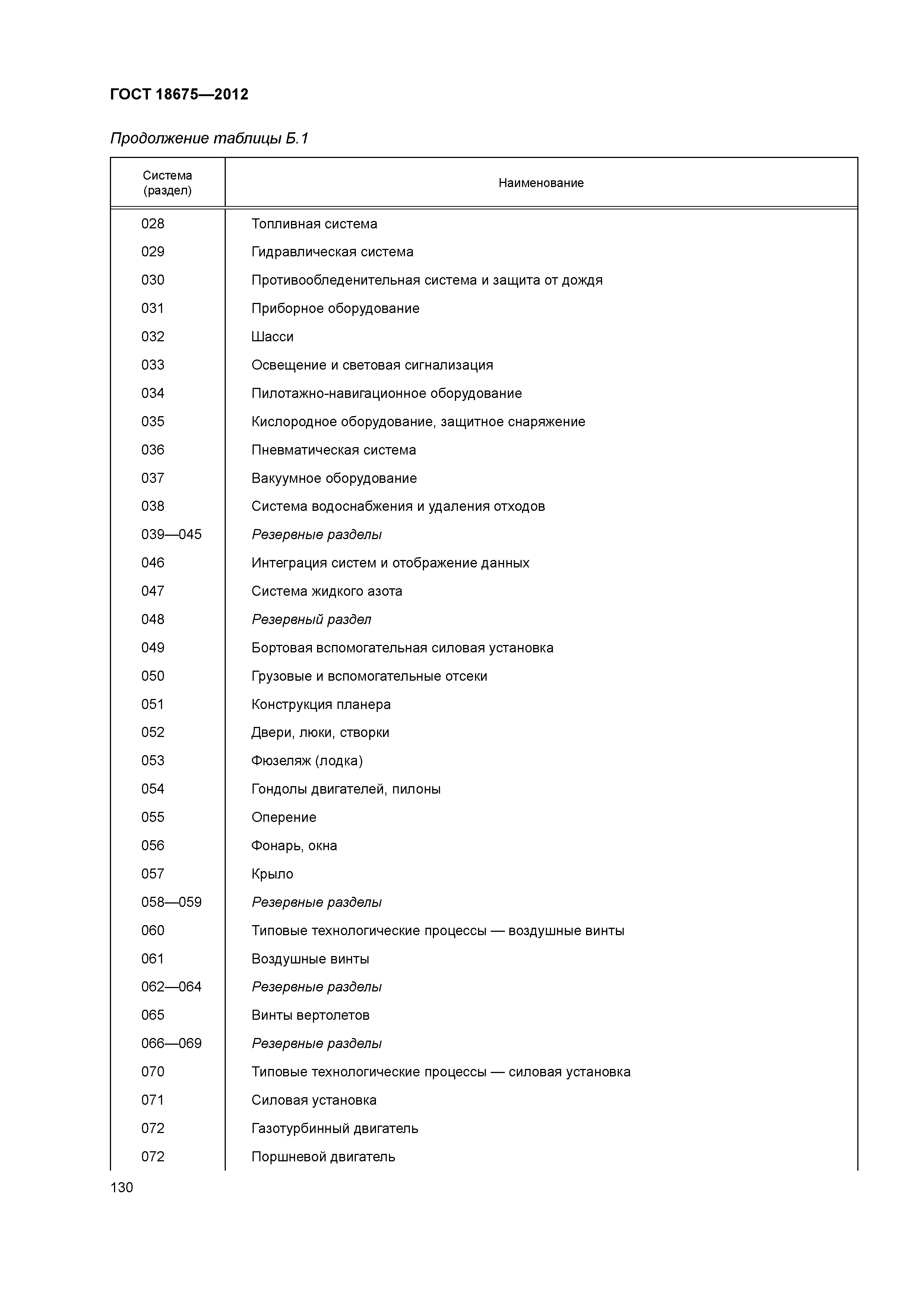 ГОСТ 18675-2012