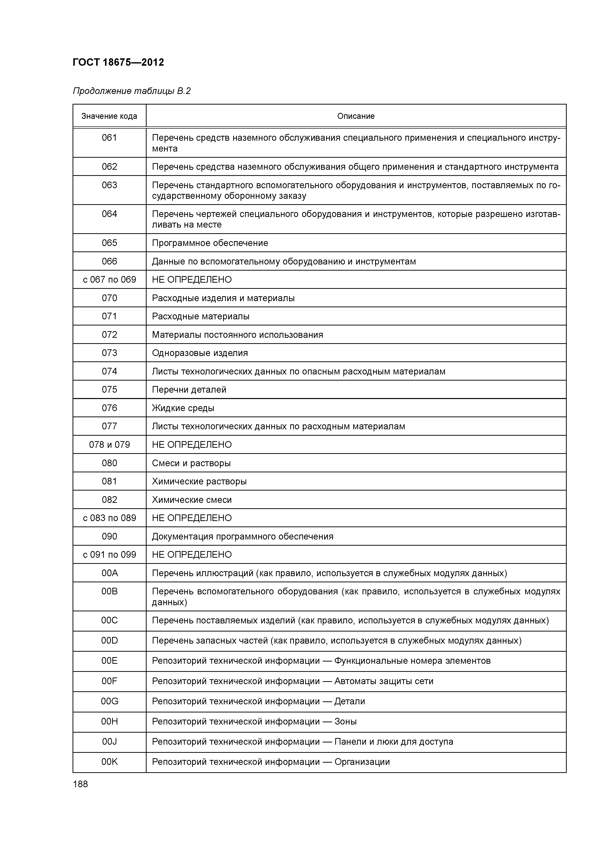 ГОСТ 18675-2012