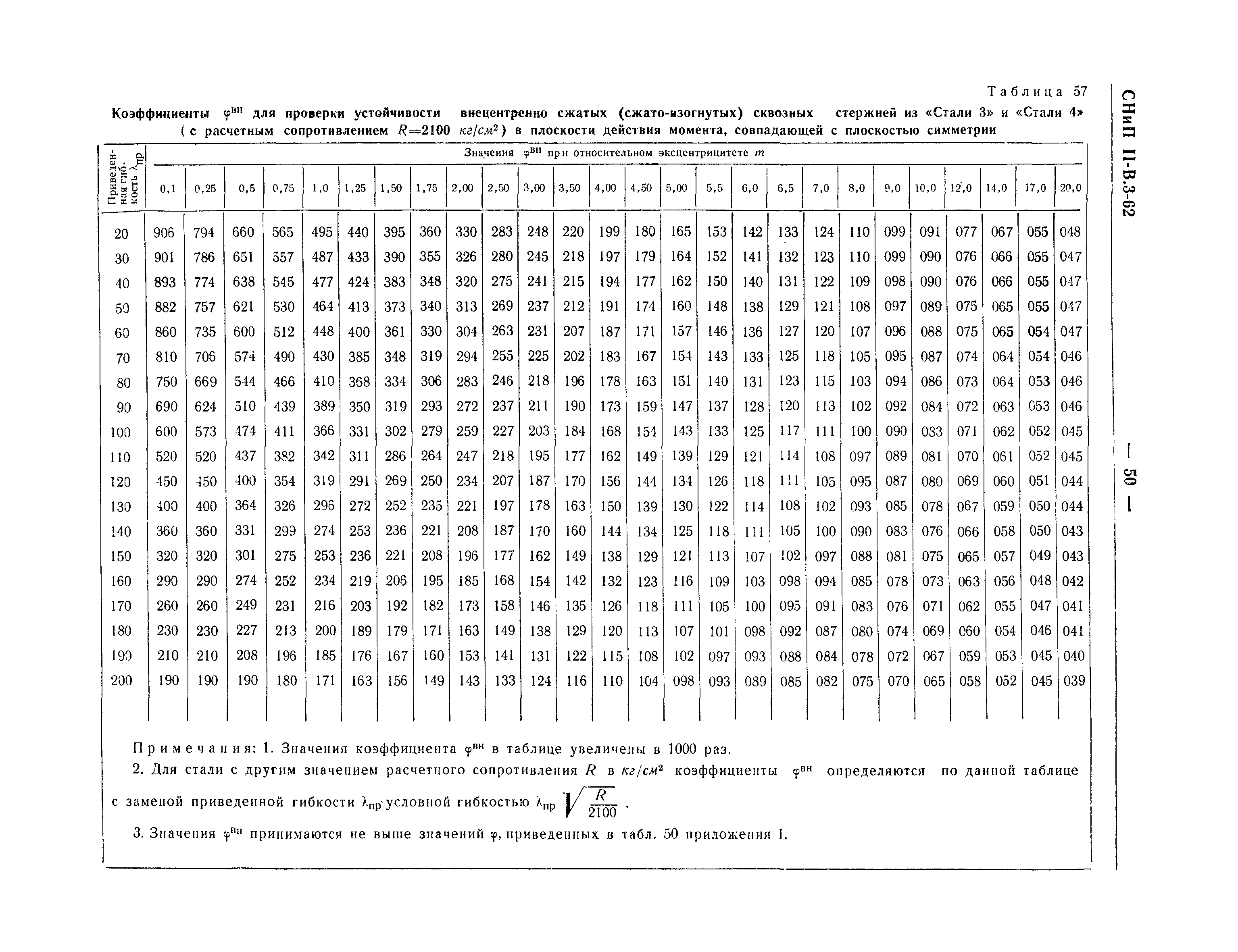 СНиП II-В.3-62