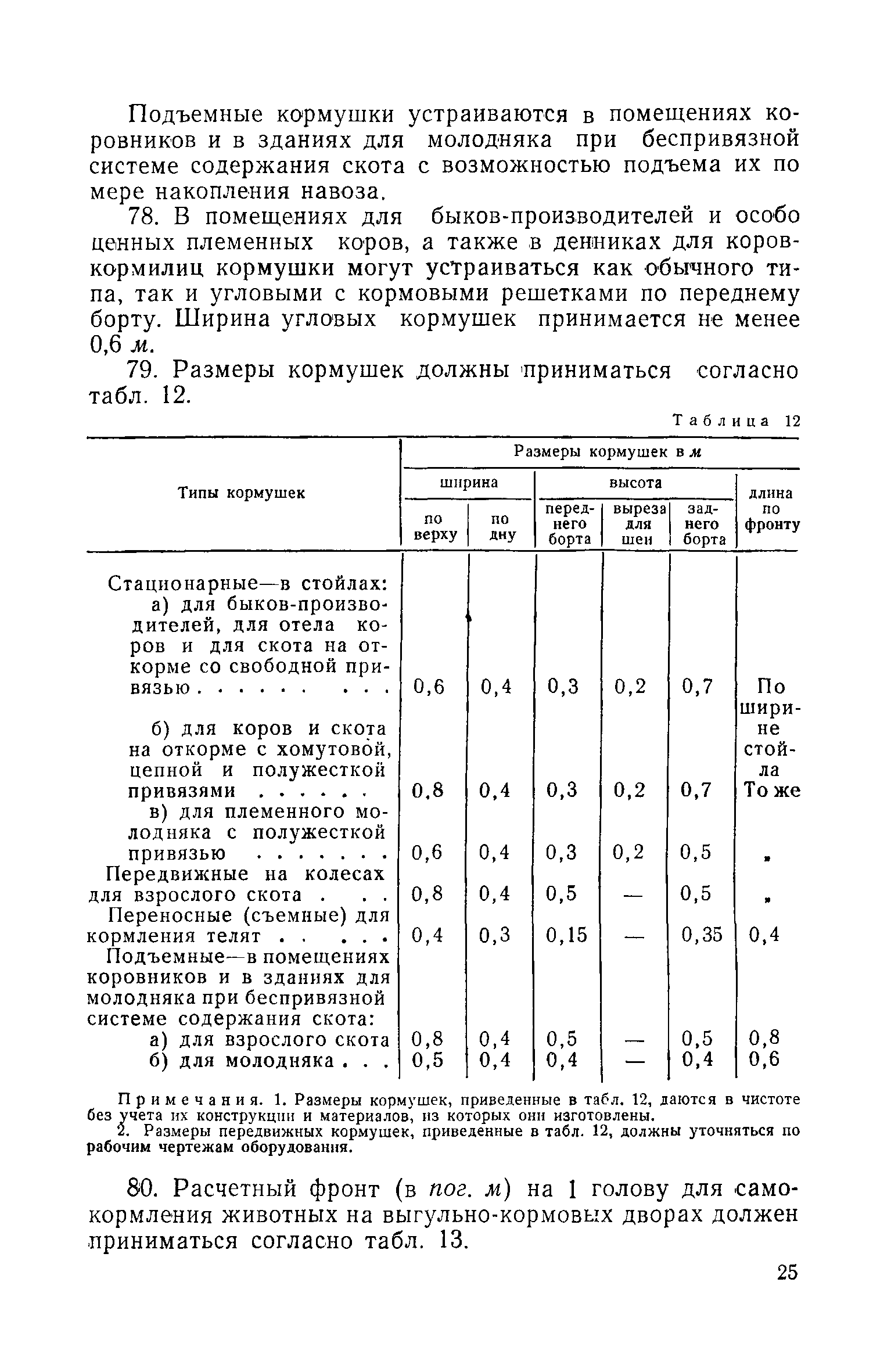 СН 116-60