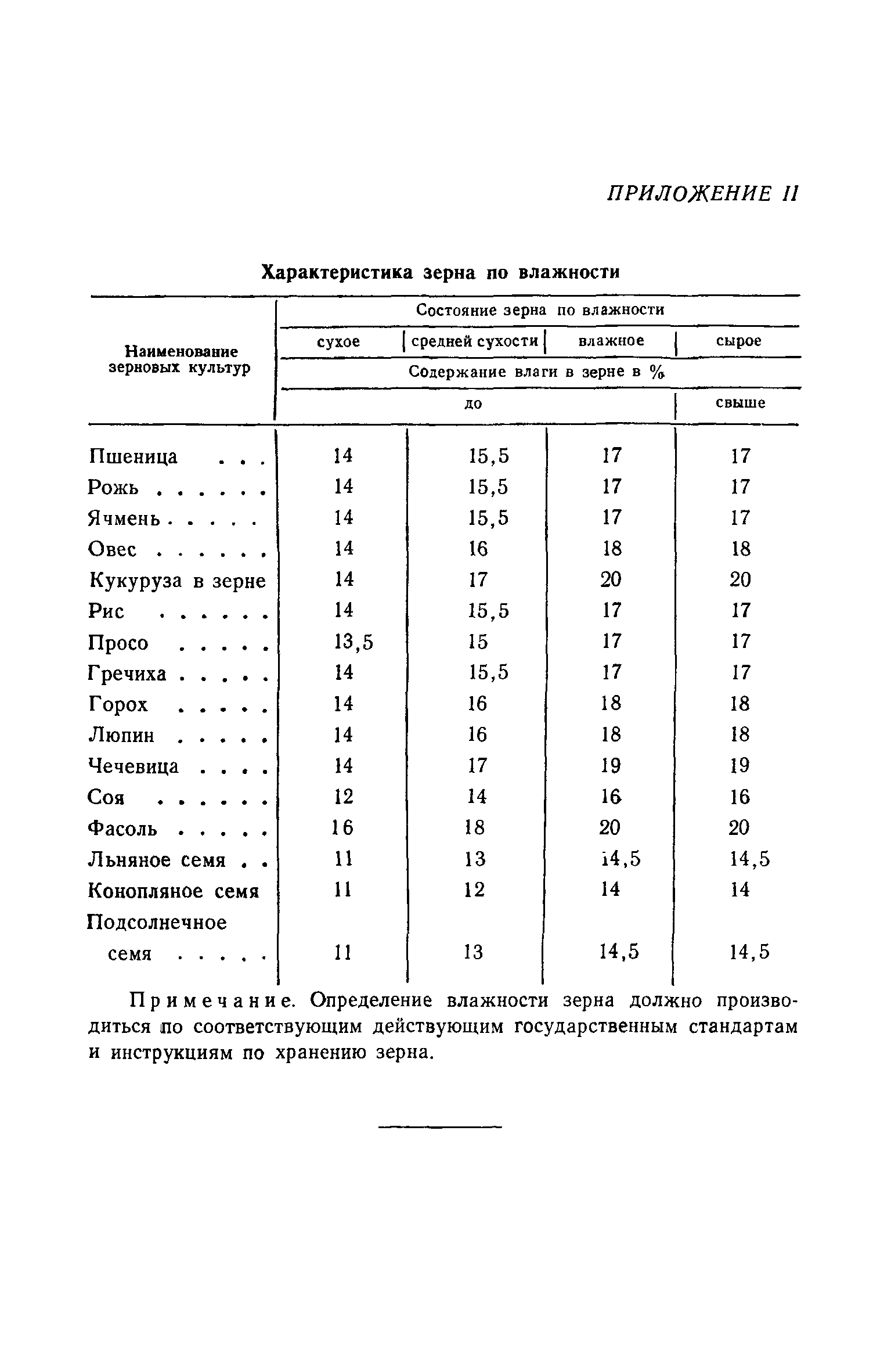 СН 56-59