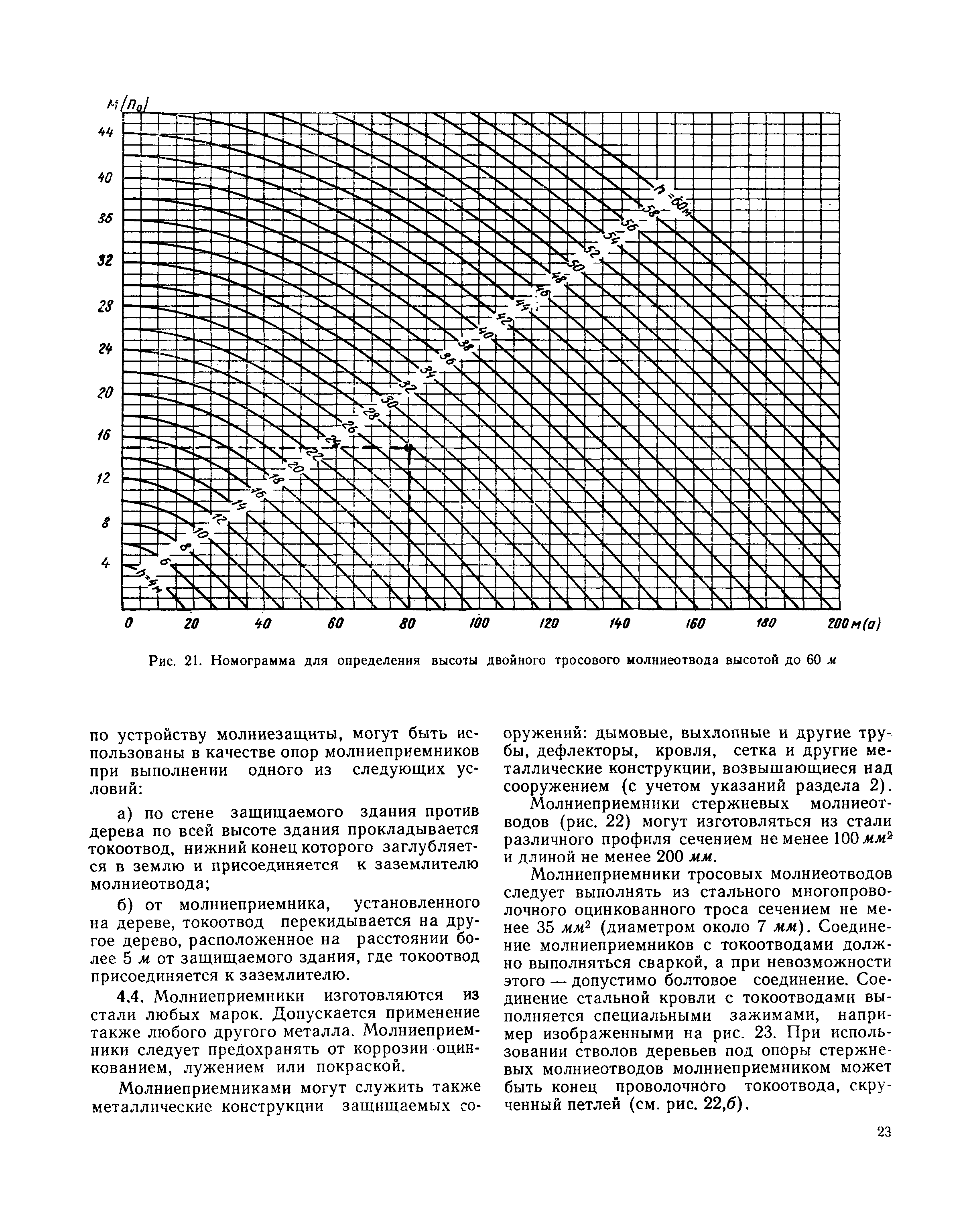 СН 305-69