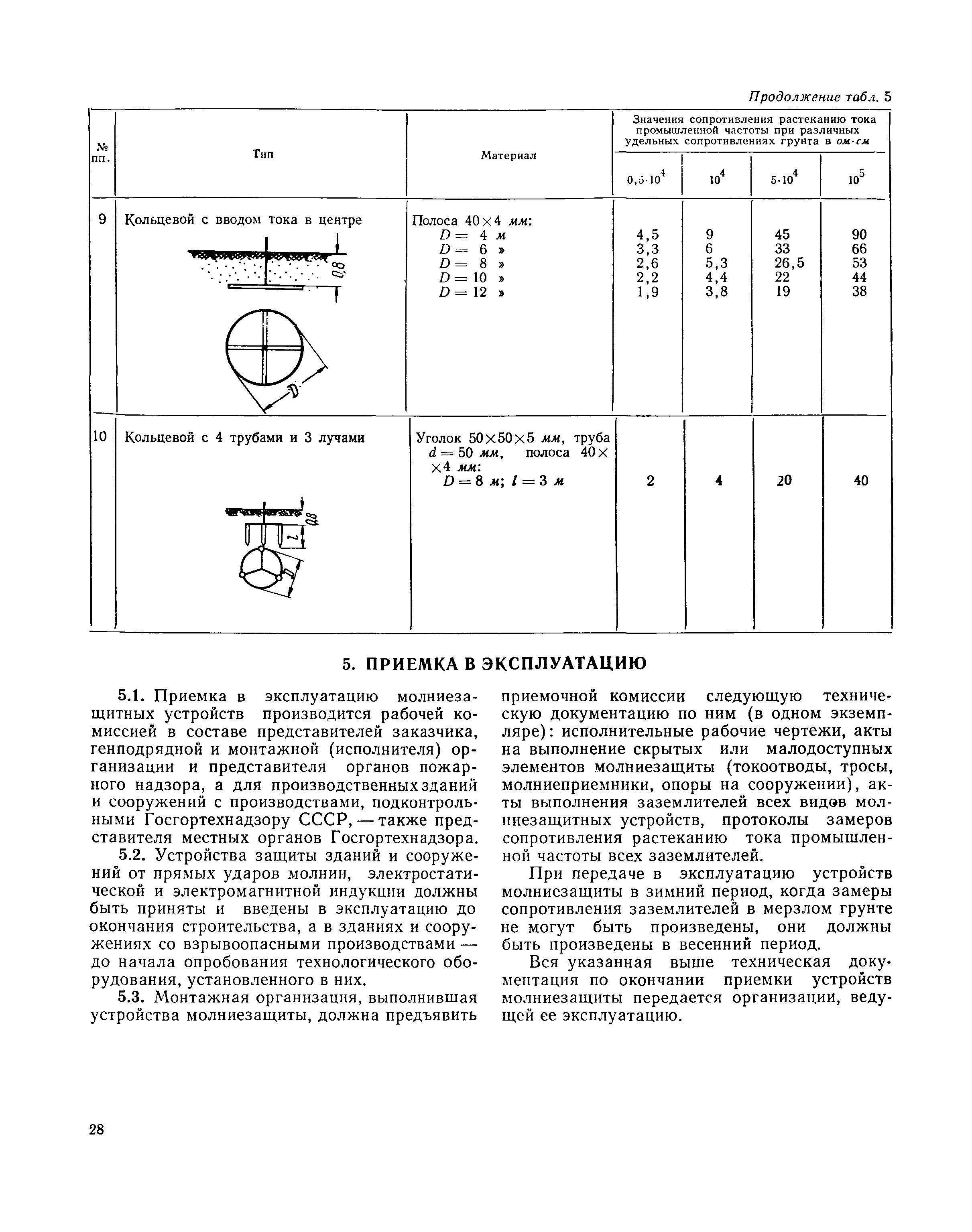 СН 305-69