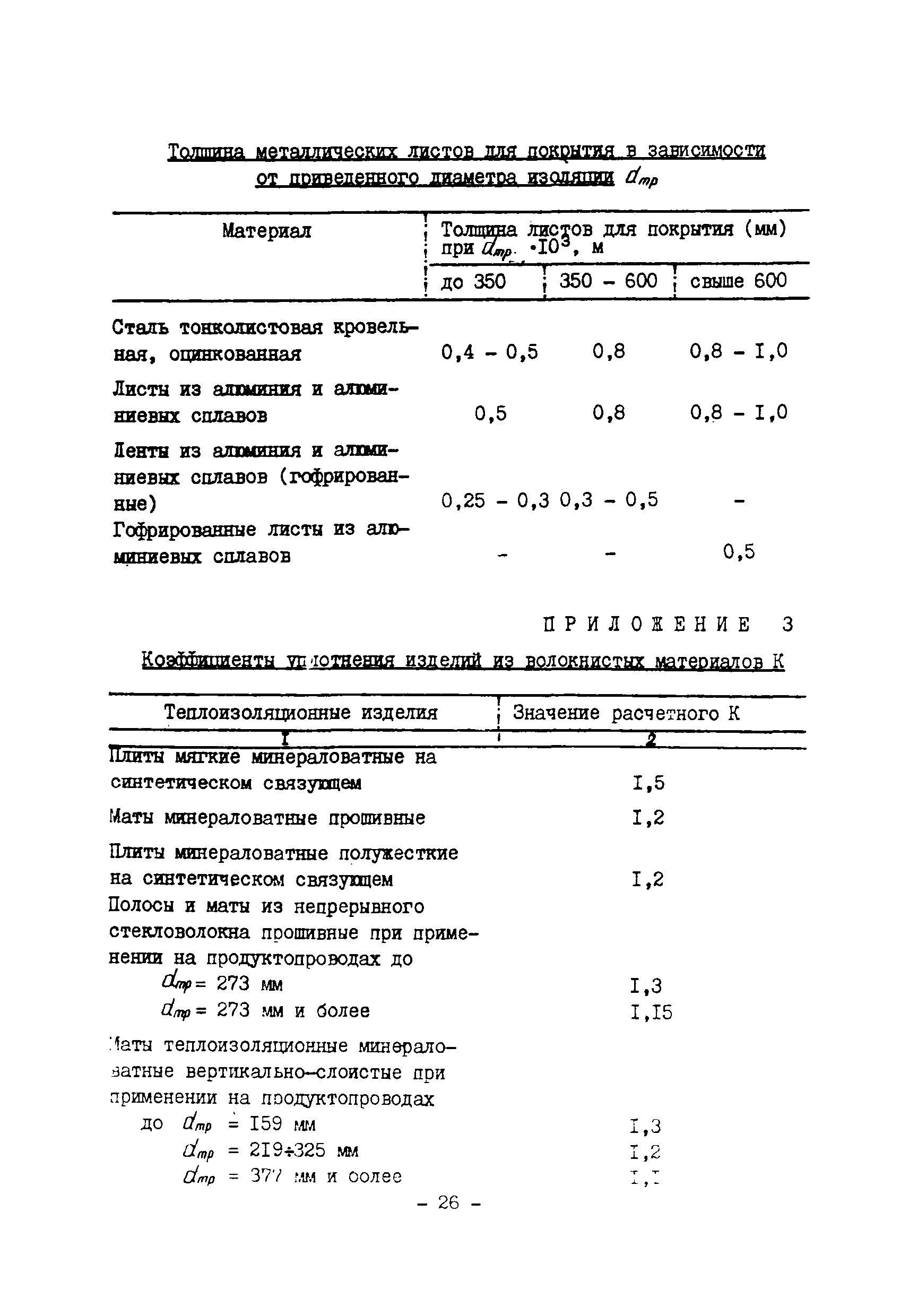 ВСН 168-76/ММСС СССР