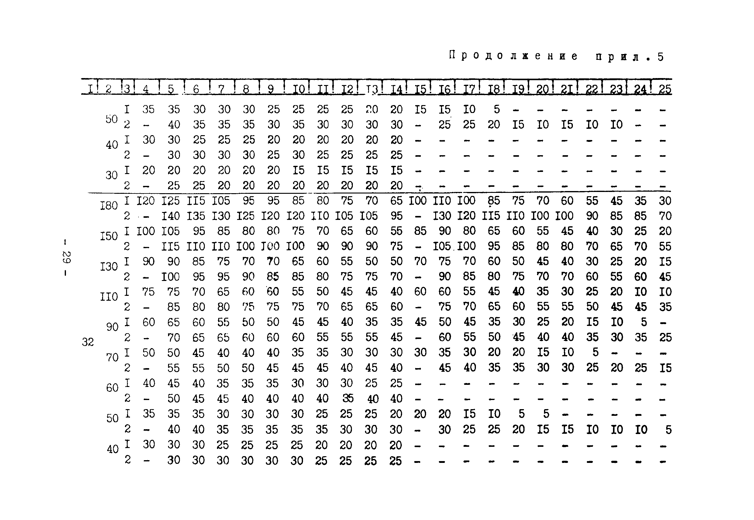 ВСН 168-76/ММСС СССР