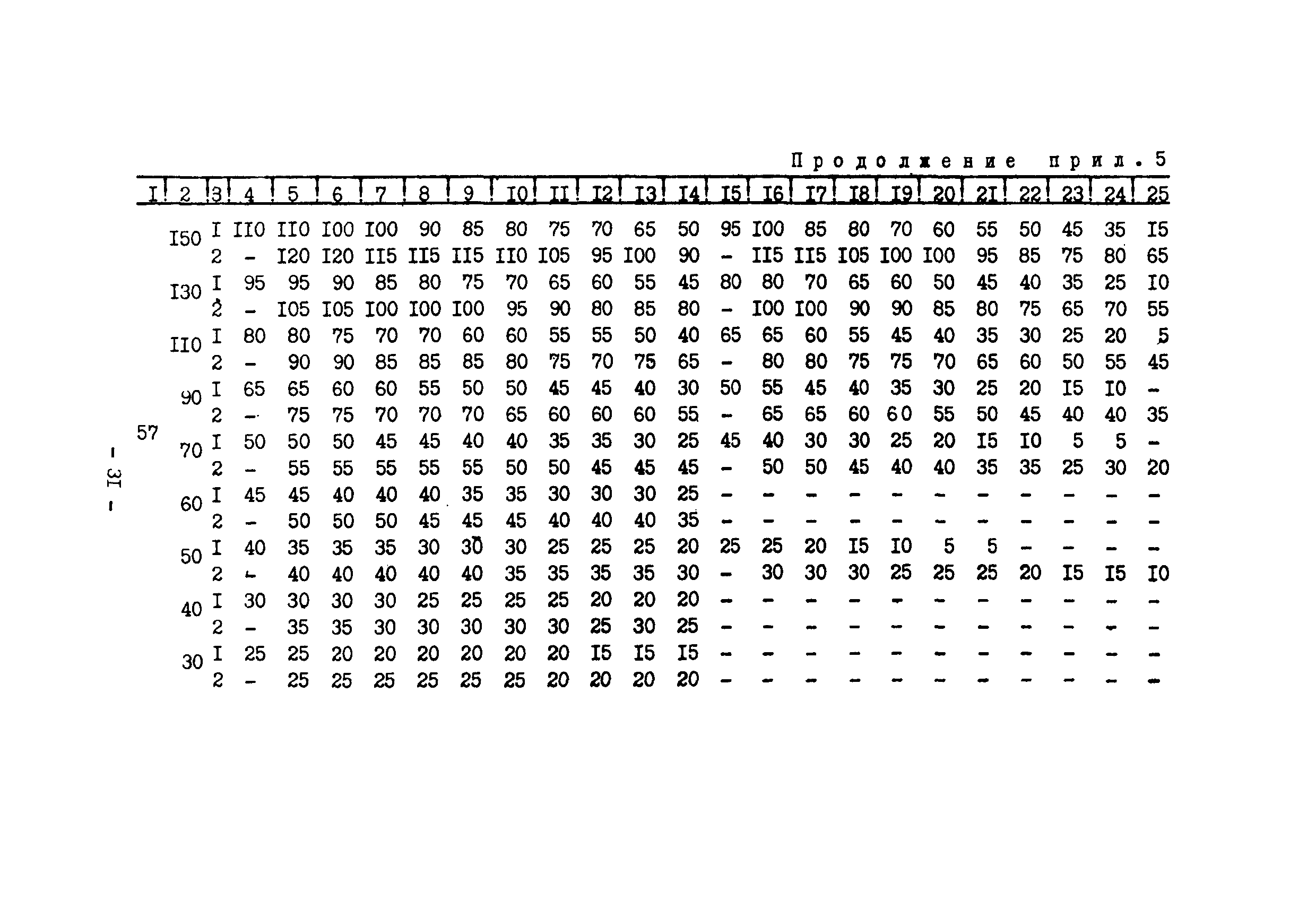 ВСН 168-76/ММСС СССР