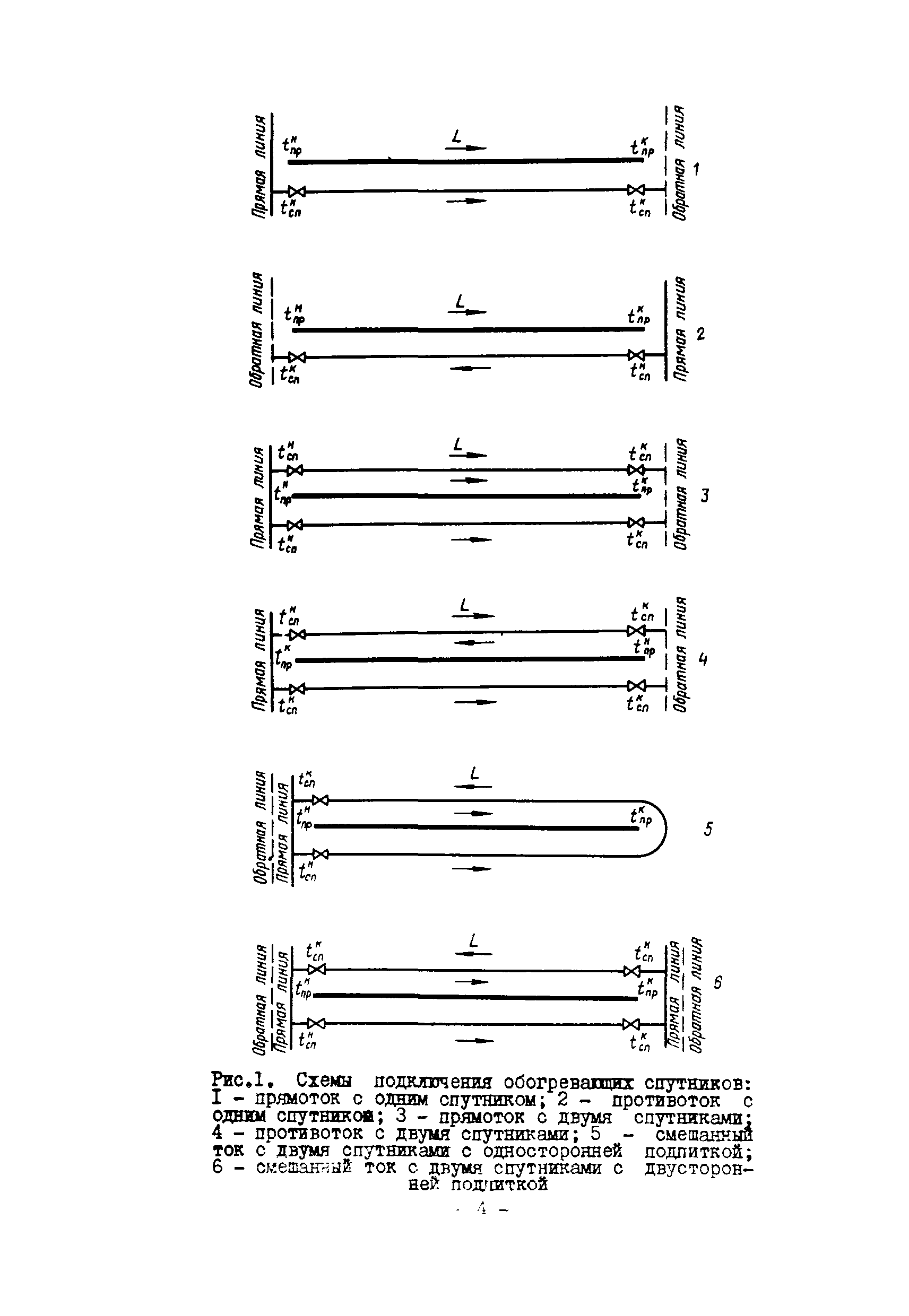 ВСН 168-76/ММСС СССР