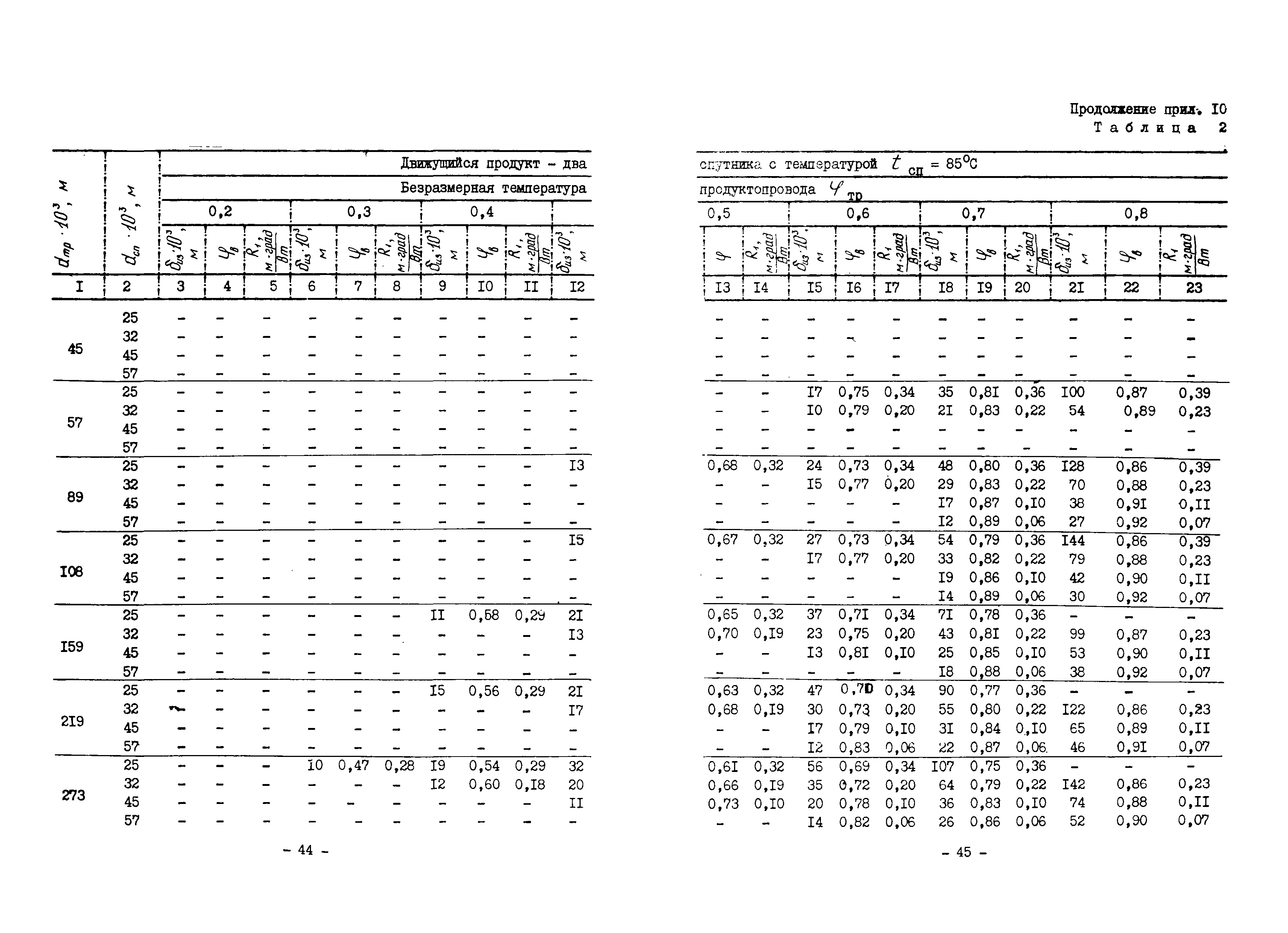 ВСН 168-76/ММСС СССР