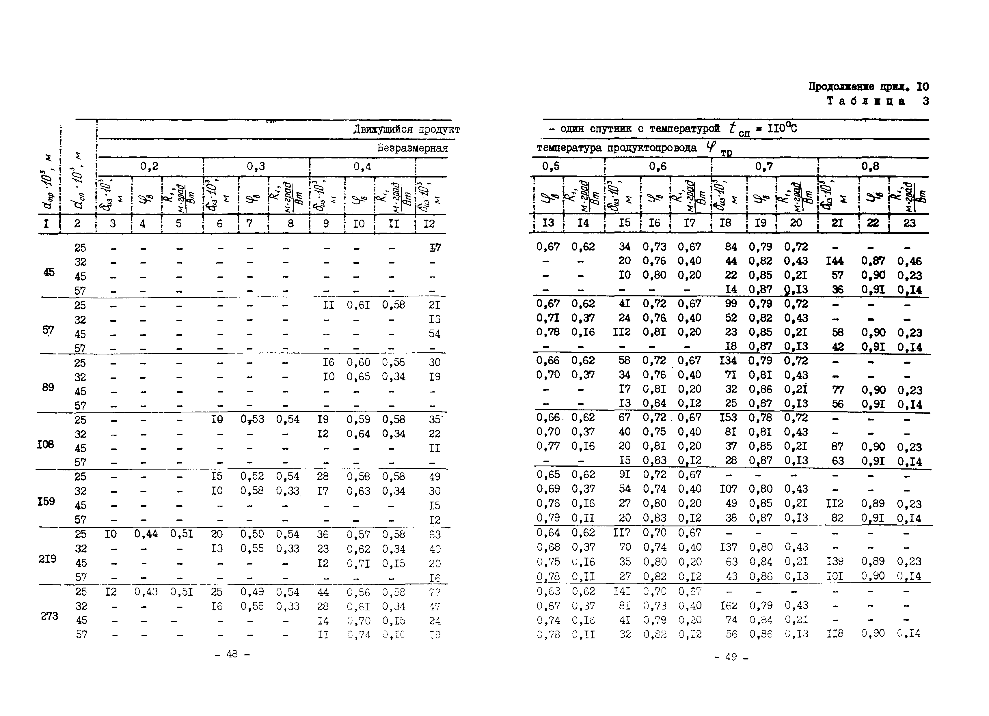 ВСН 168-76/ММСС СССР