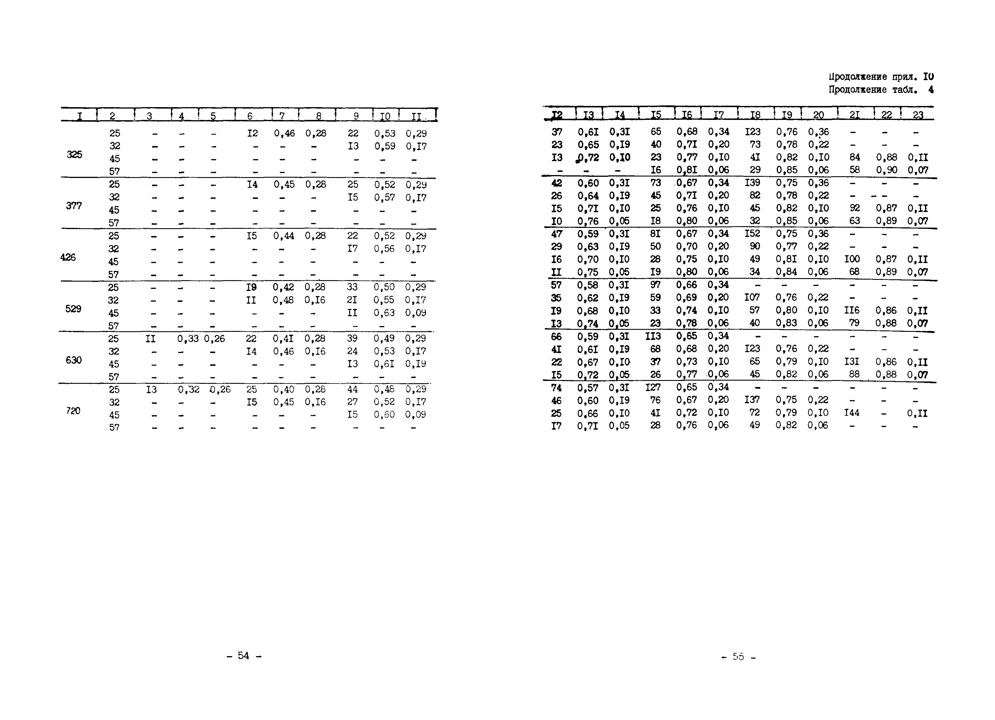 ВСН 168-76/ММСС СССР