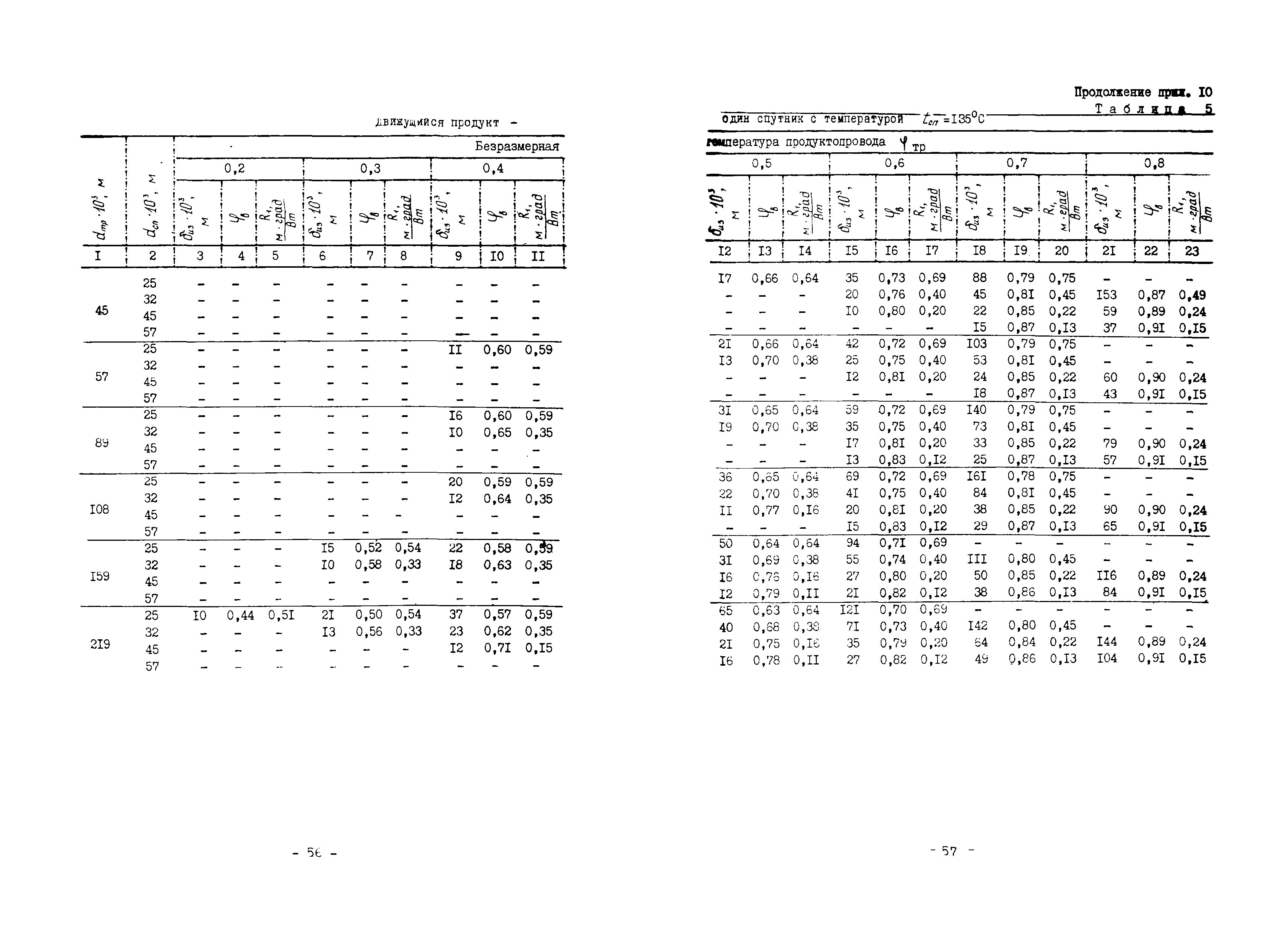 ВСН 168-76/ММСС СССР