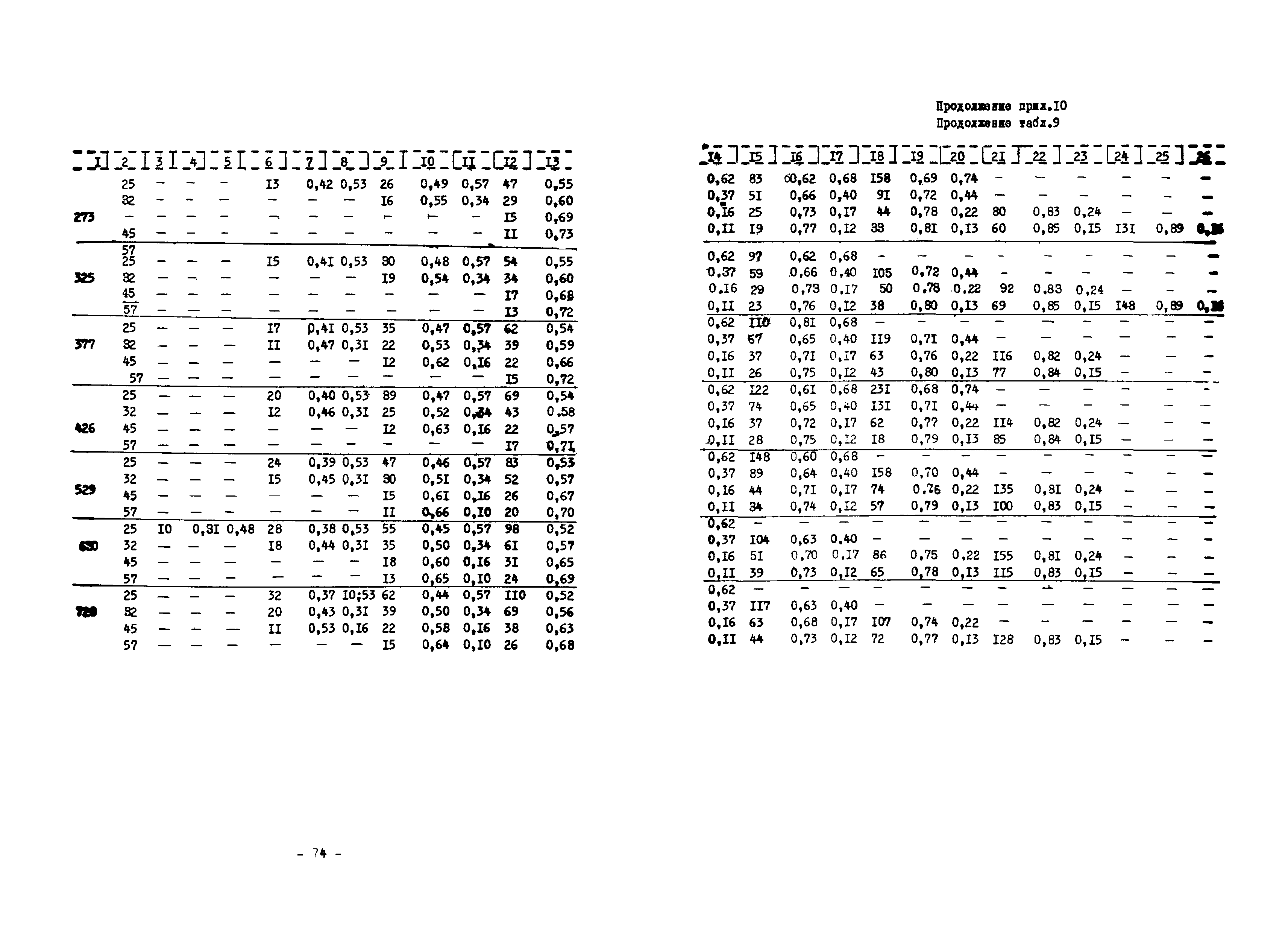 ВСН 168-76/ММСС СССР